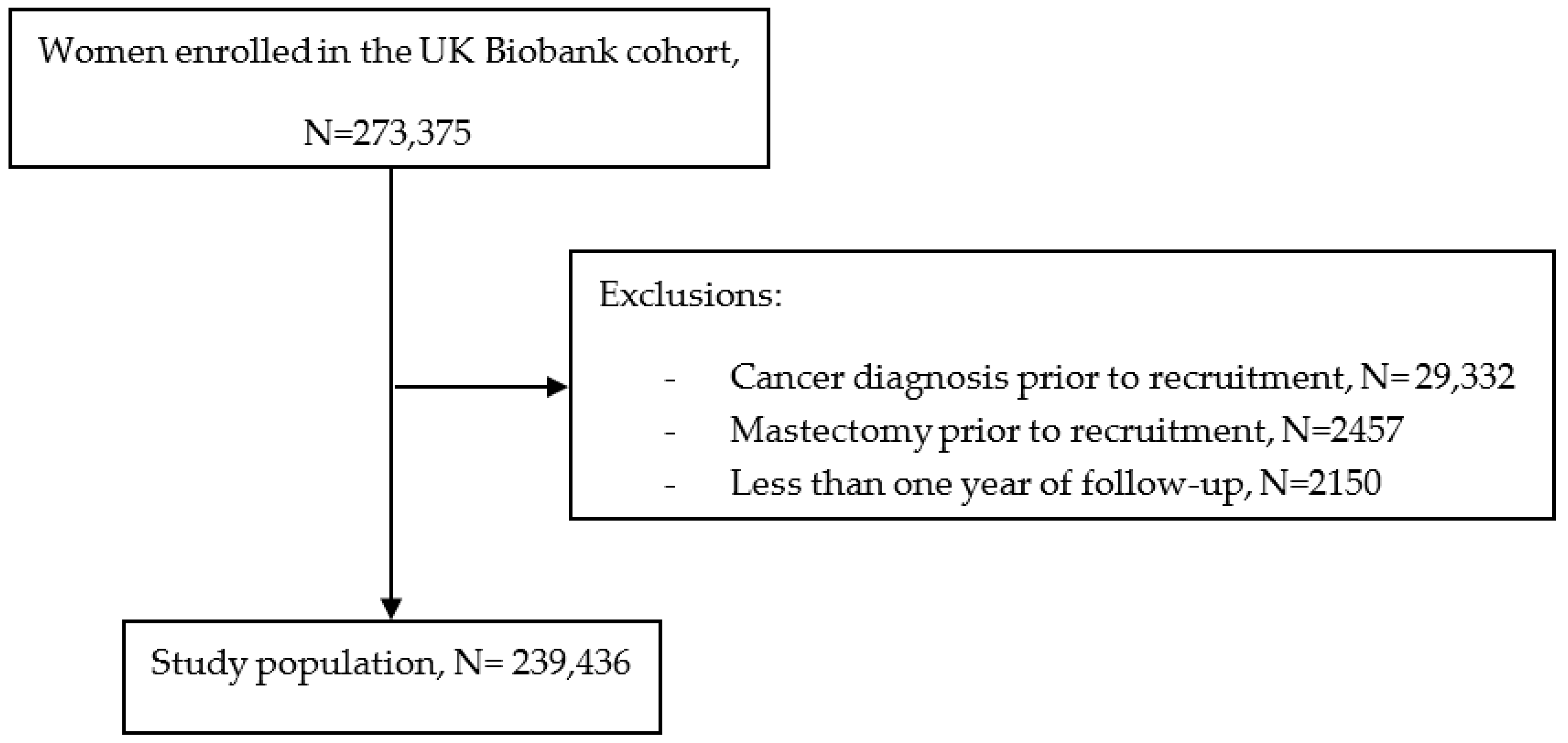 Cancers 15 01165 g001 Cancers 15 01165 g001