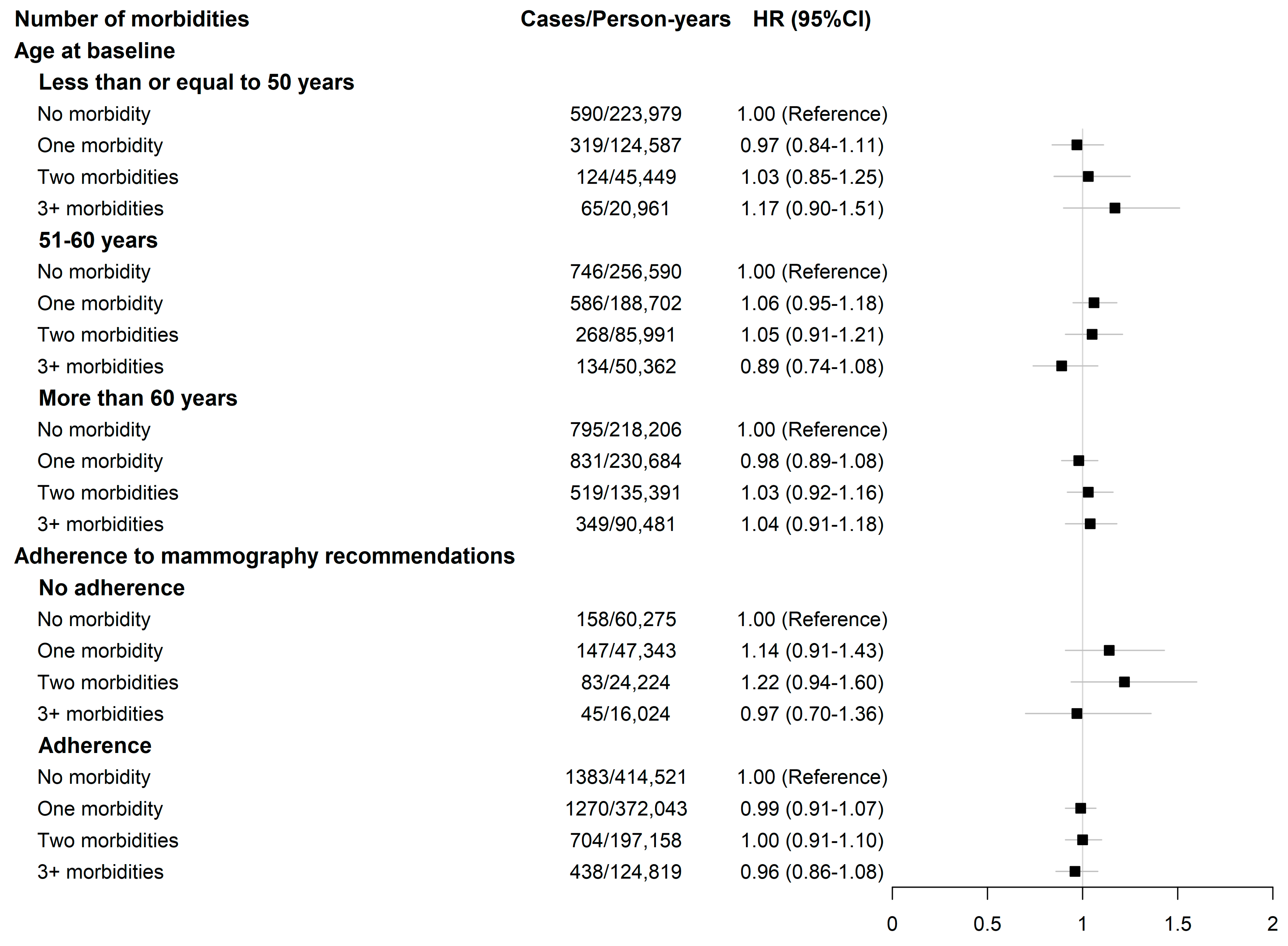 Cancers 15 01165 g004 Cancers 15 01165 g004