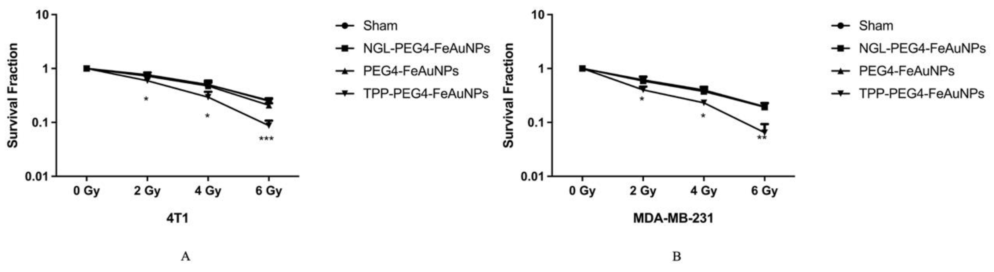 Cancers 15 01167 g004