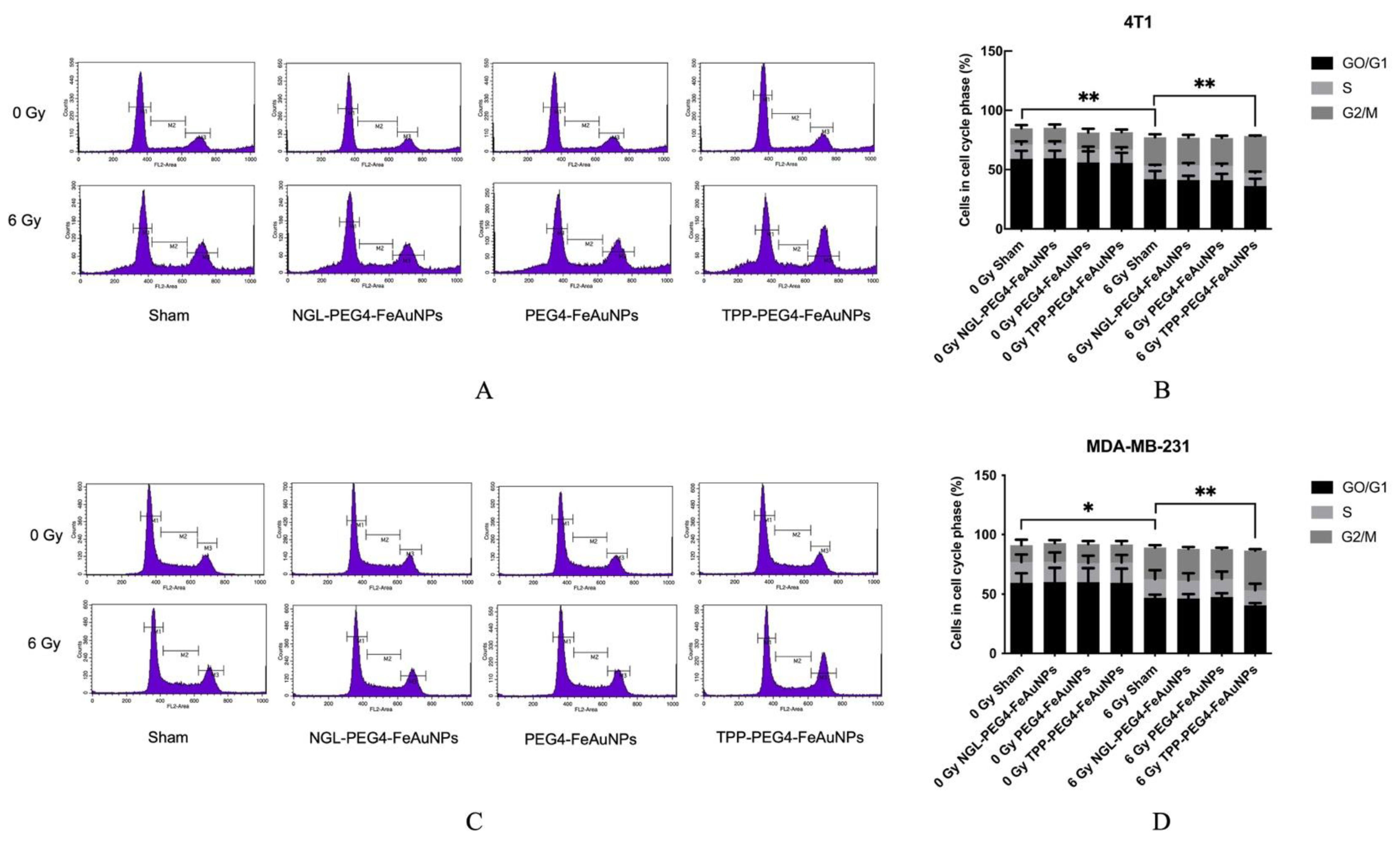 Cancers 15 01167 g005