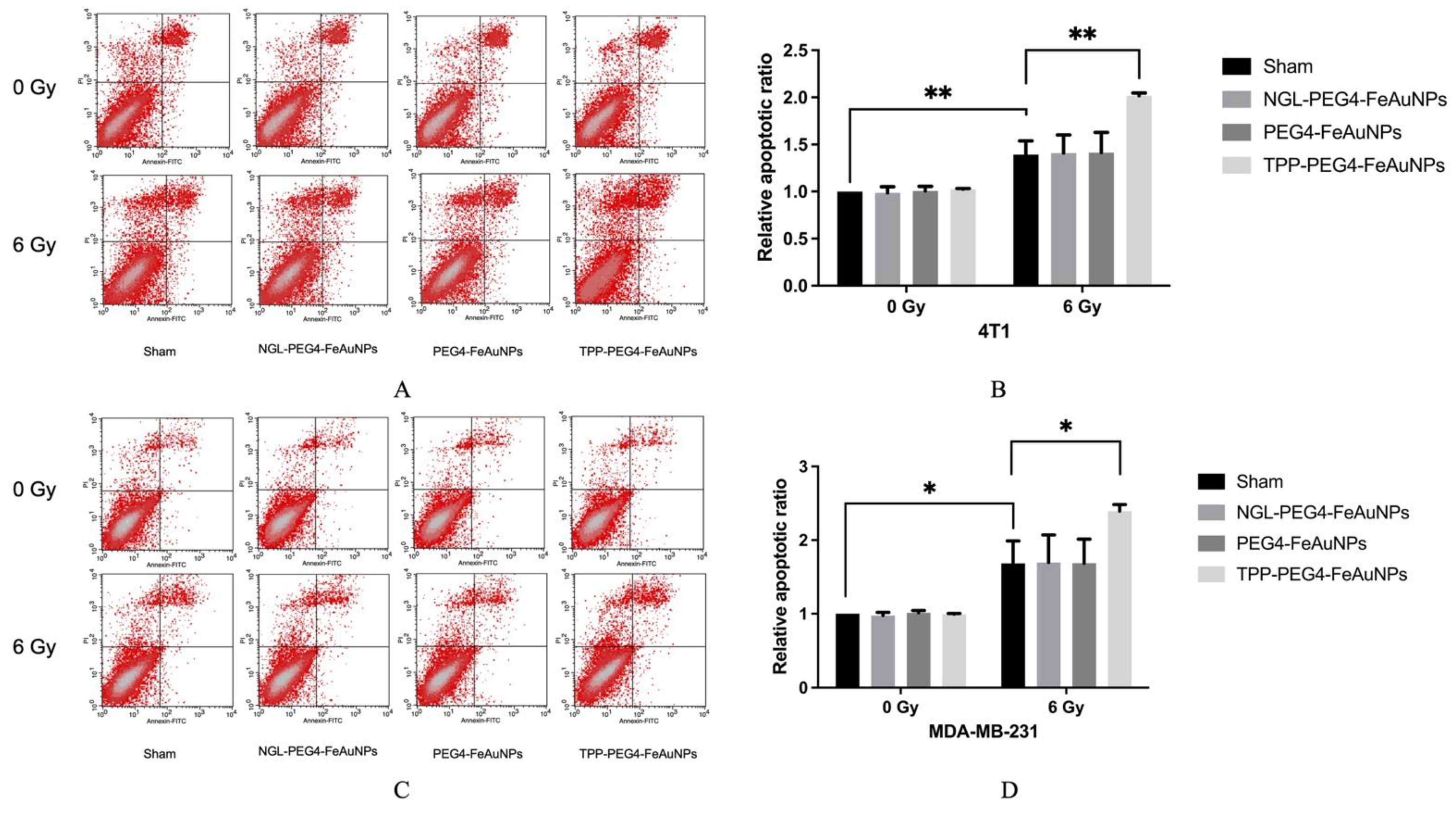 Cancers 15 01167 g006