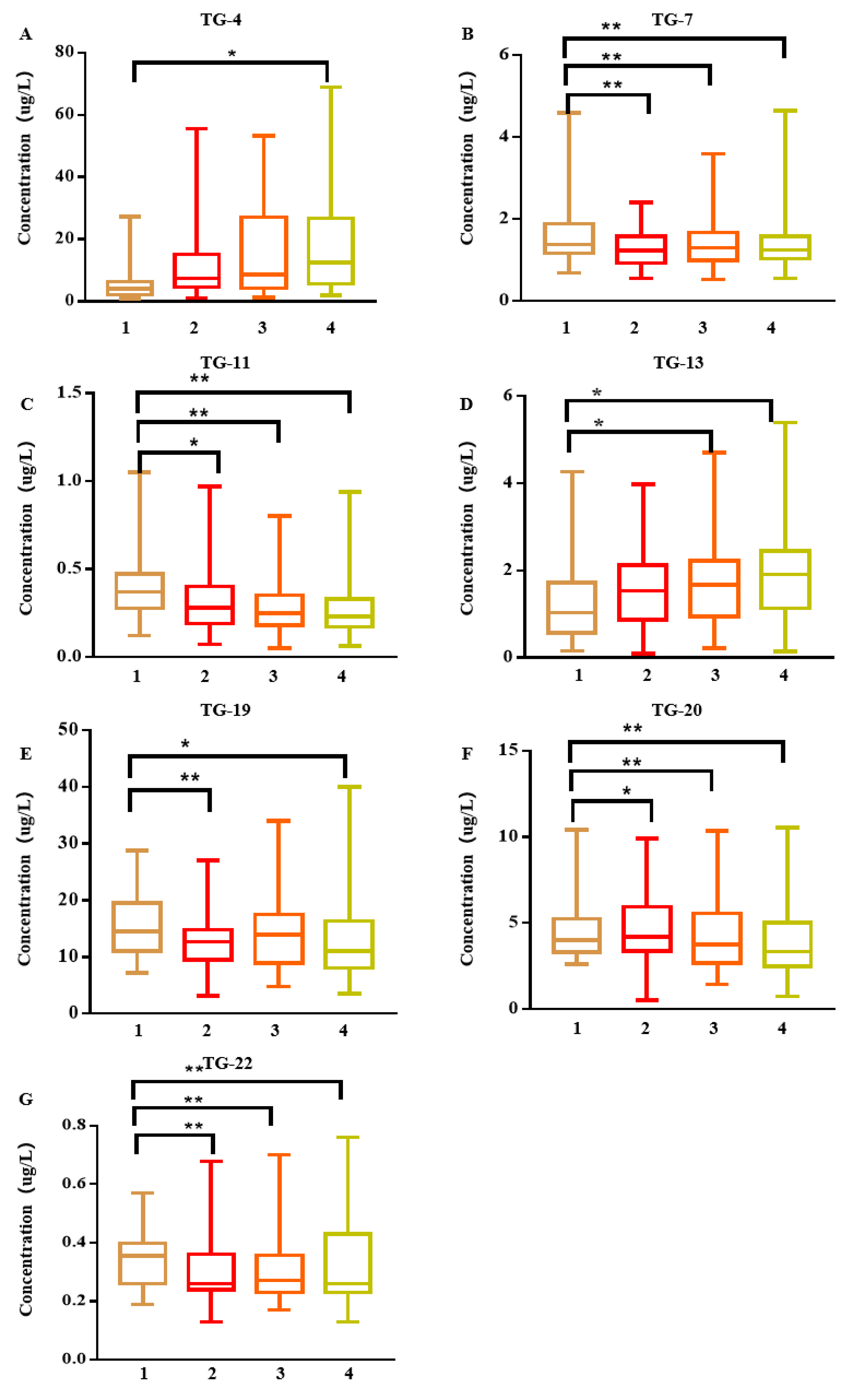 Cancers 15 01186 g002