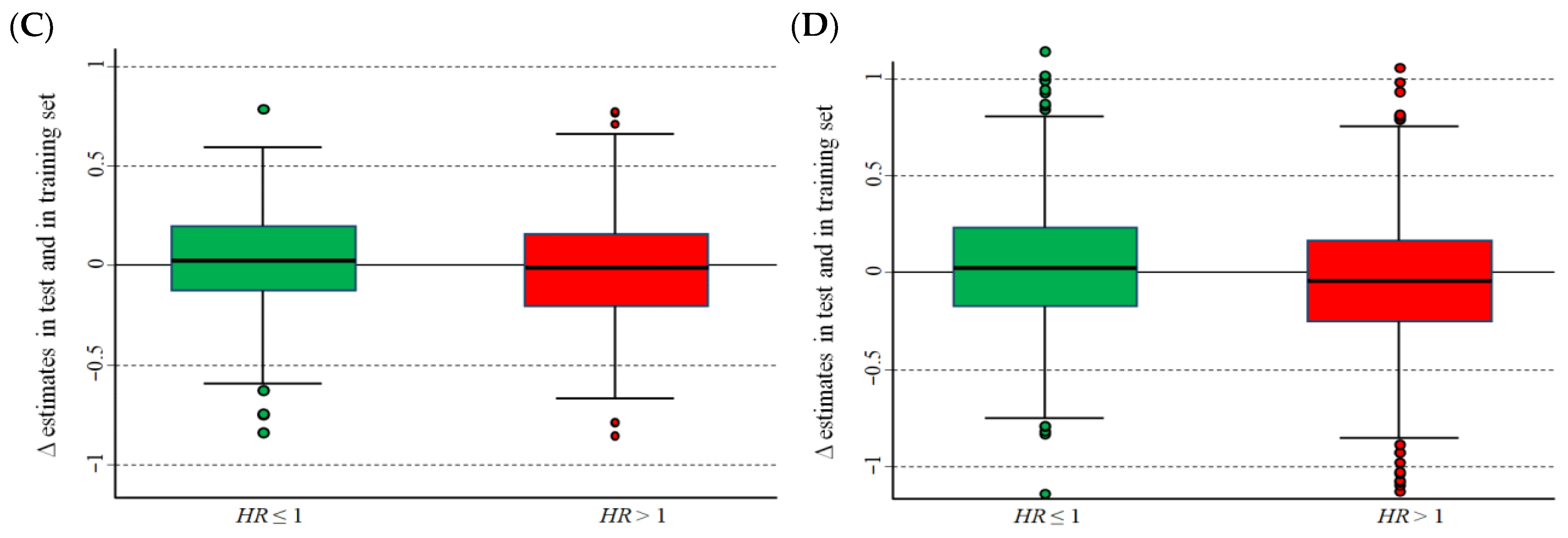 Cancers 15 01188 g002b Cancers 15 01188 g002b