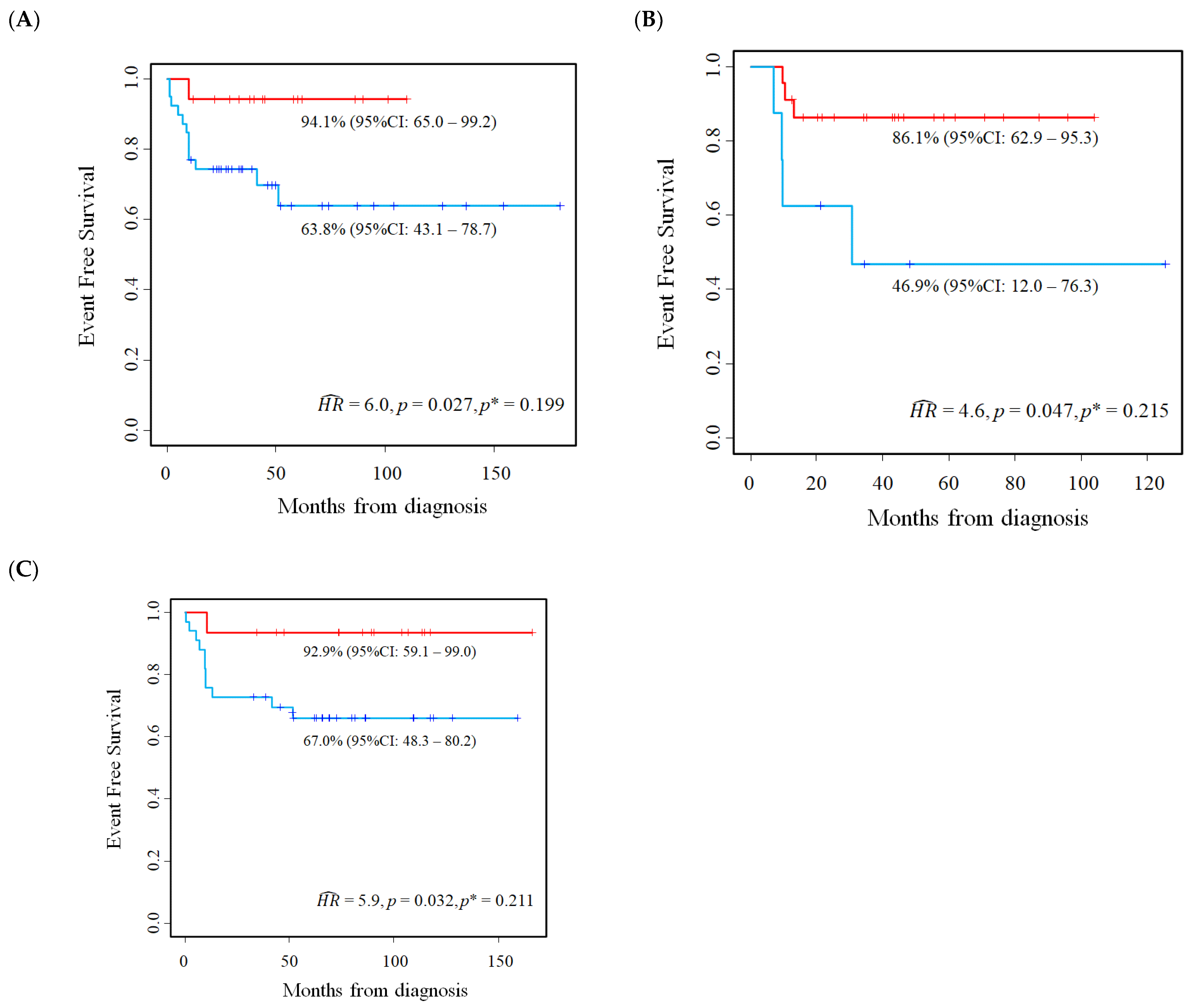 Cancers 15 01188 g006 Cancers 15 01188 g006