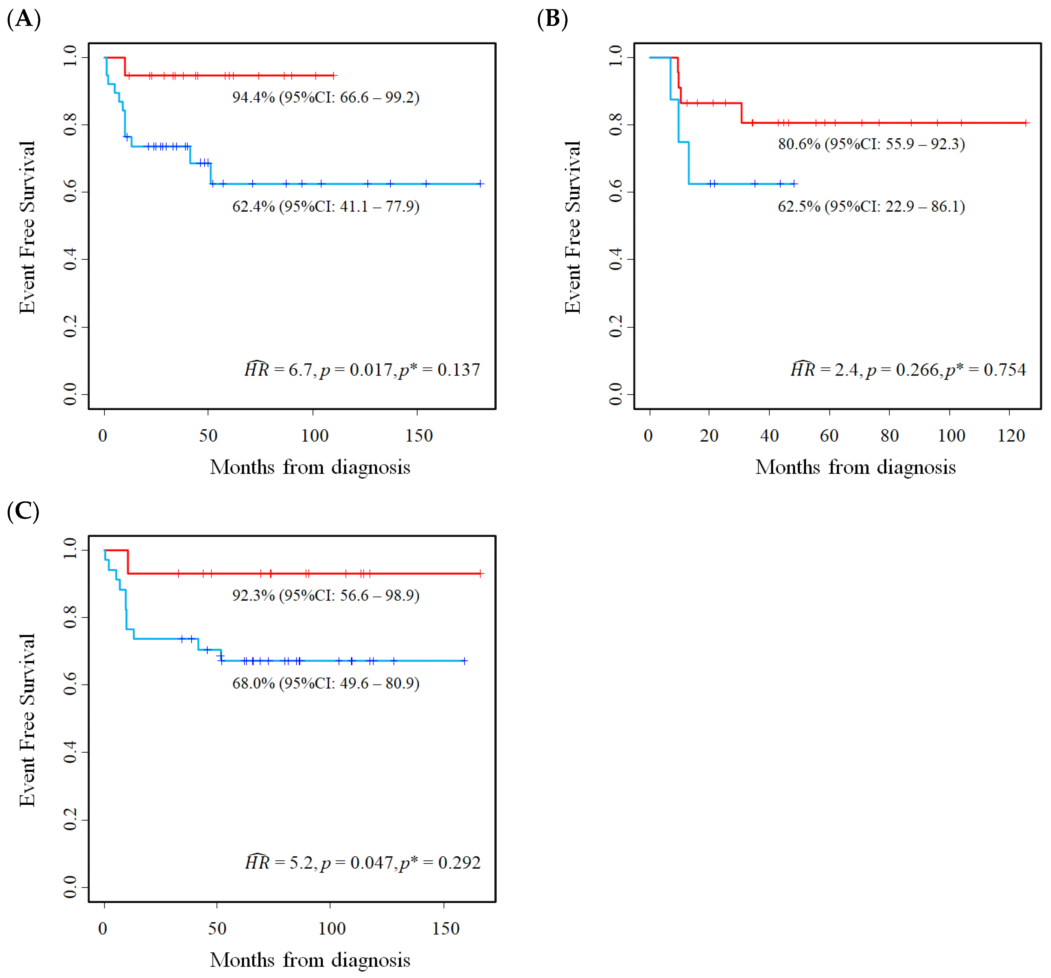 Cancers 15 01188 g007 Cancers 15 01188 g007