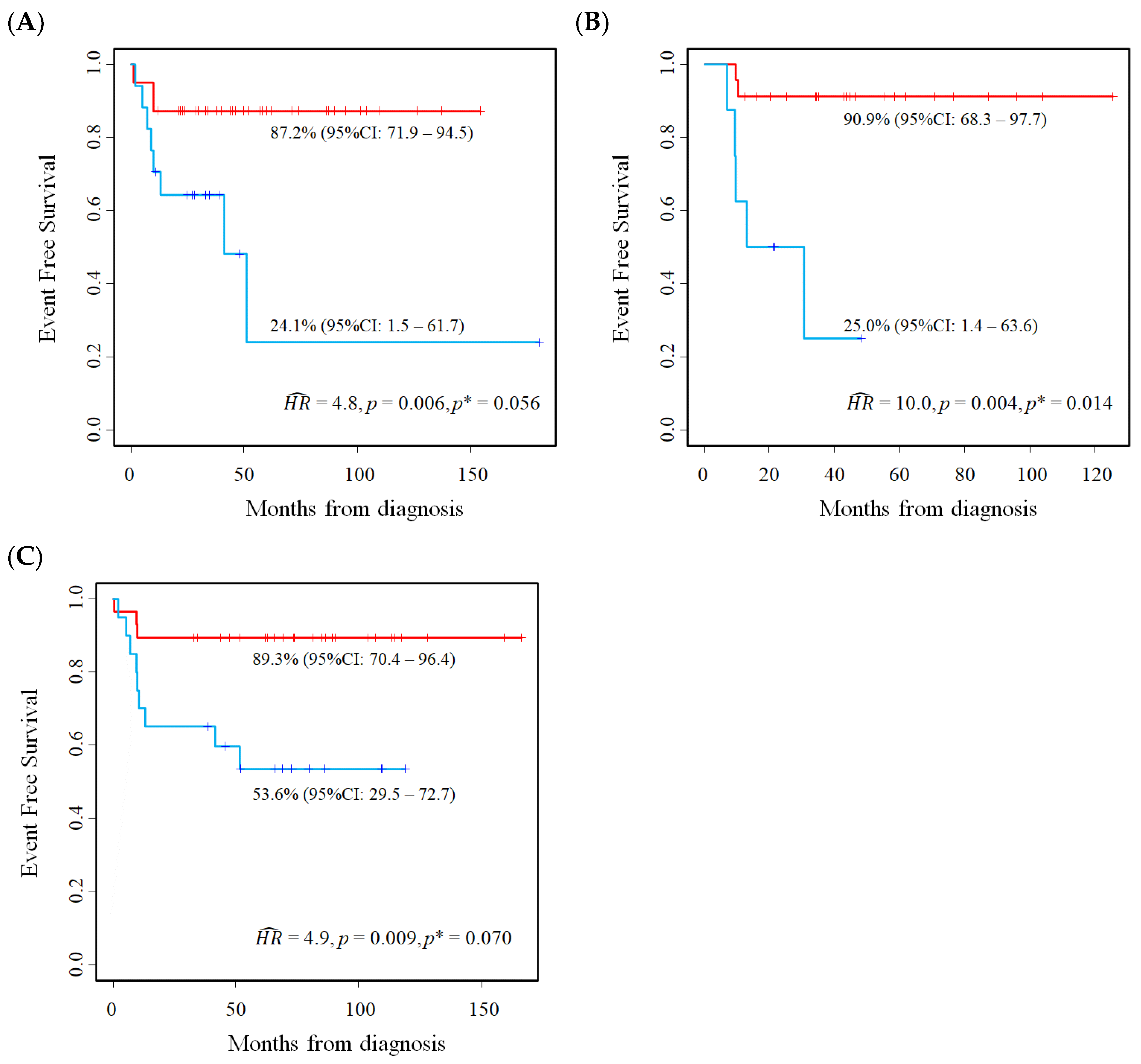 Cancers 15 01188 g008 Cancers 15 01188 g008
