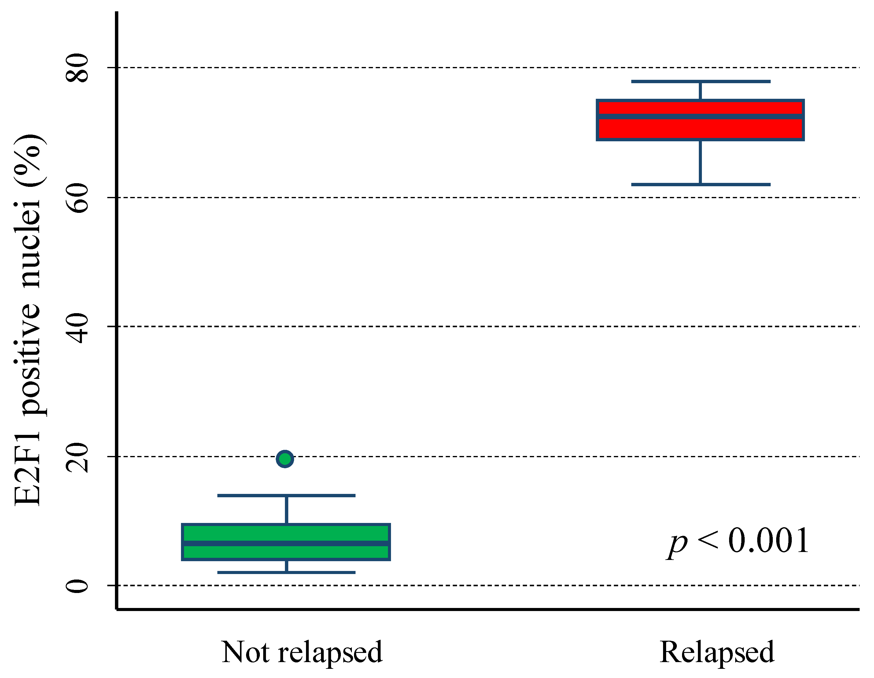 Cancers 15 01188 g010 Cancers 15 01188 g010