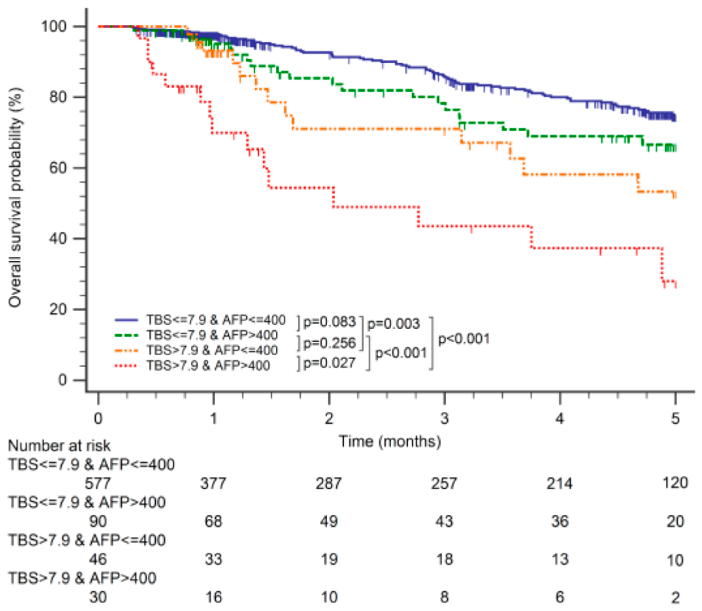 Cancers 15 01203 g002 Cancers 15 01203 g002