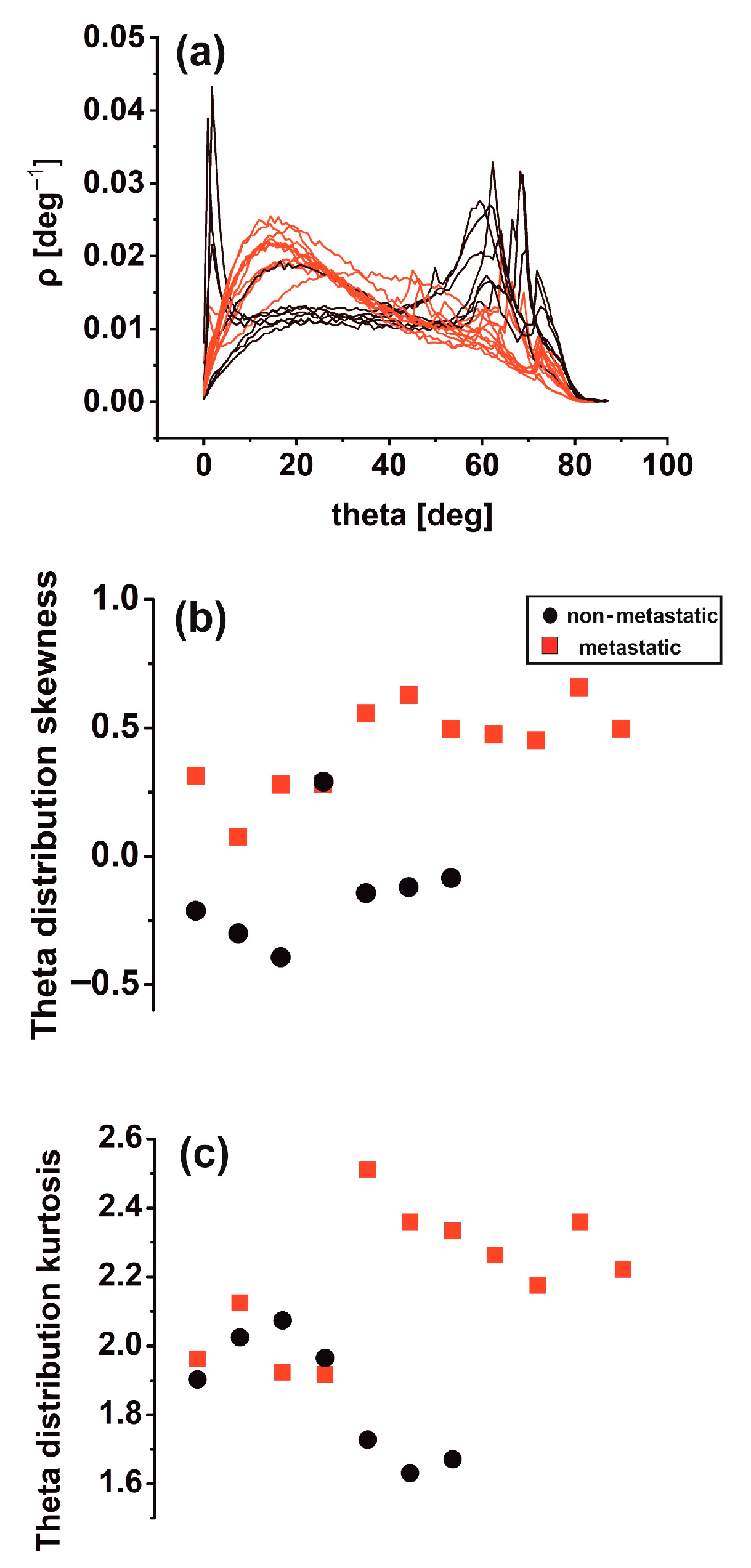 Cancers 15 01220 g006