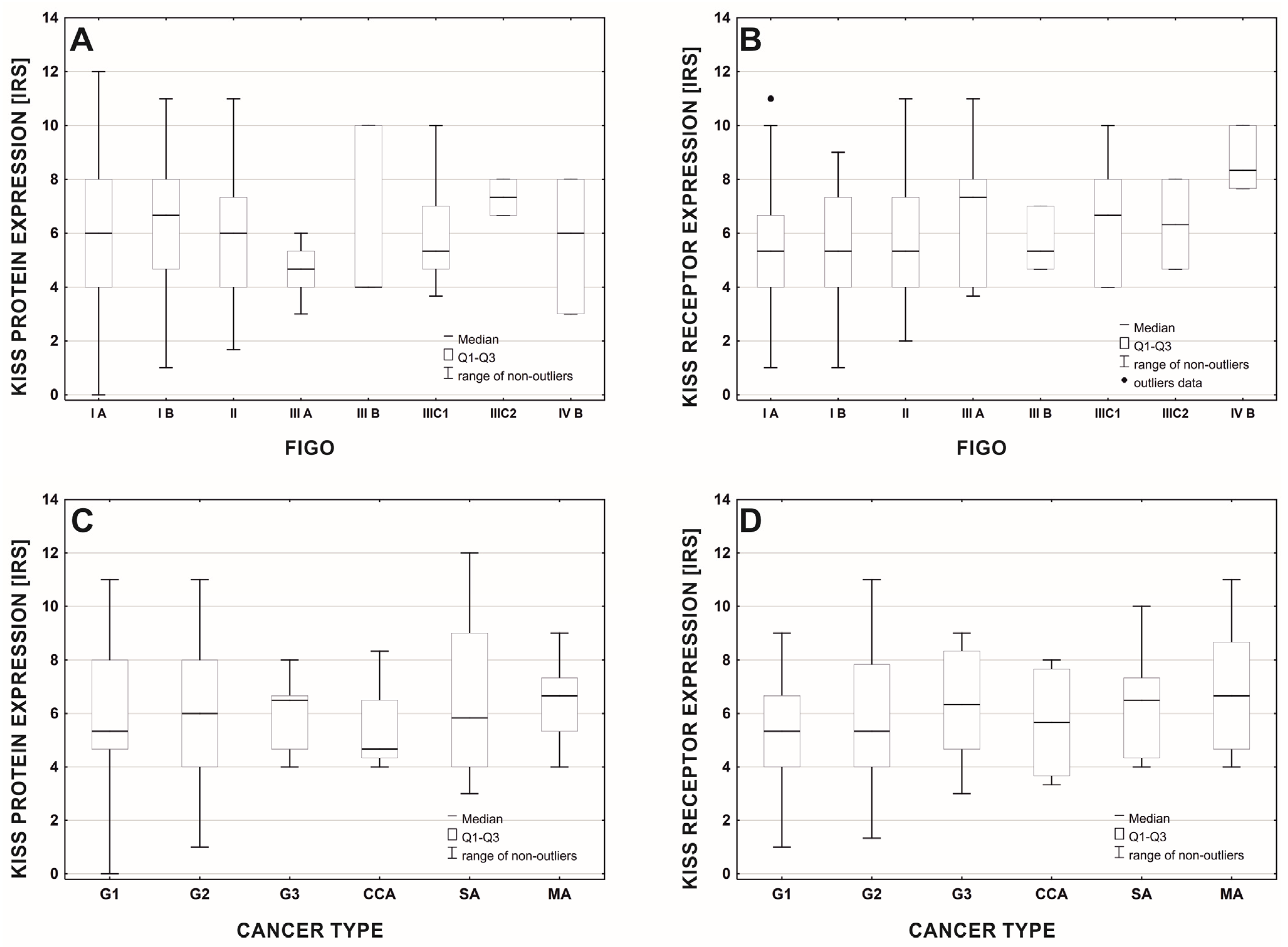 Cancers 15 01228 g004 Cancers 15 01228 g004