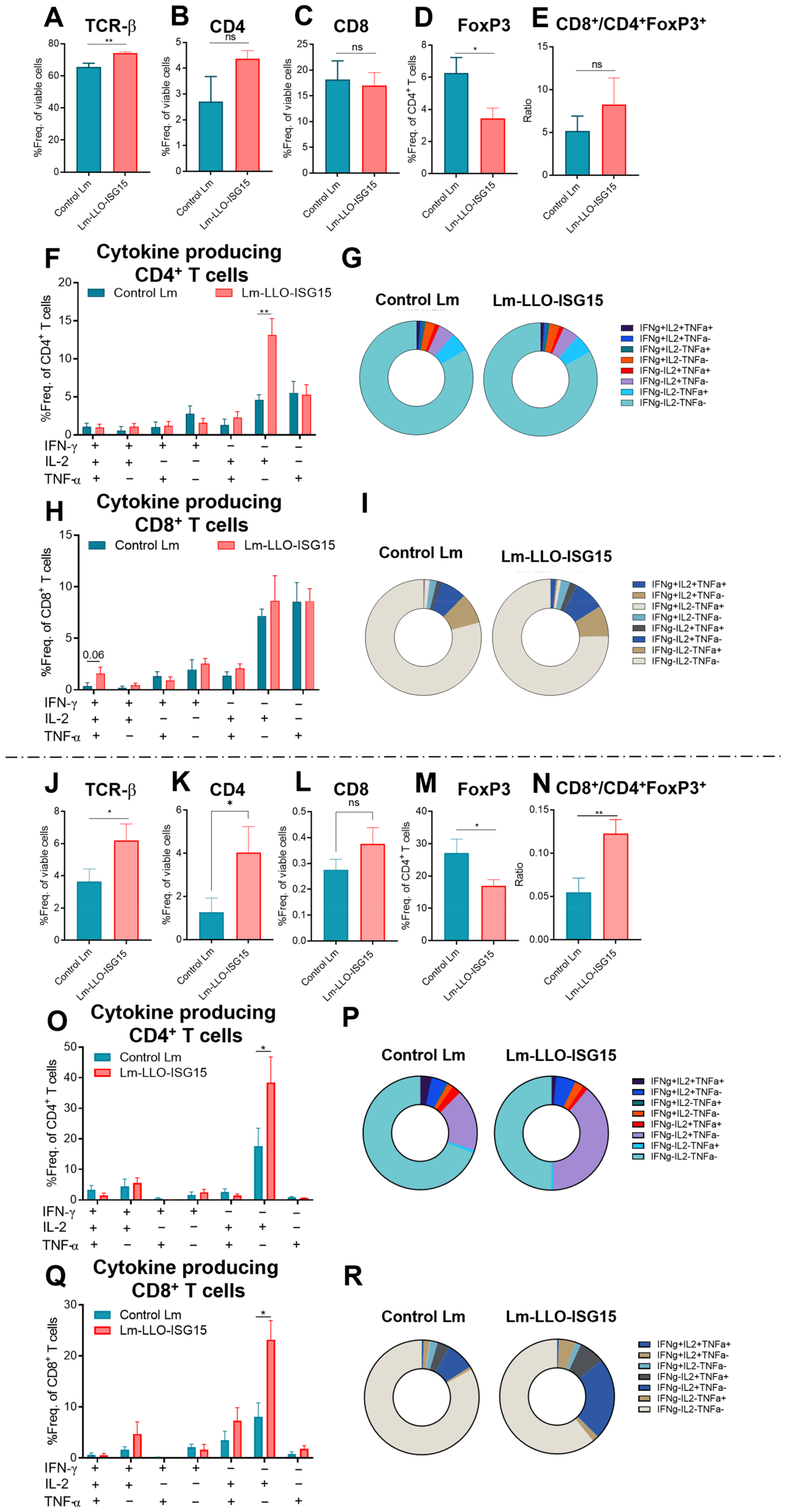 Cancers 15 01237 g006