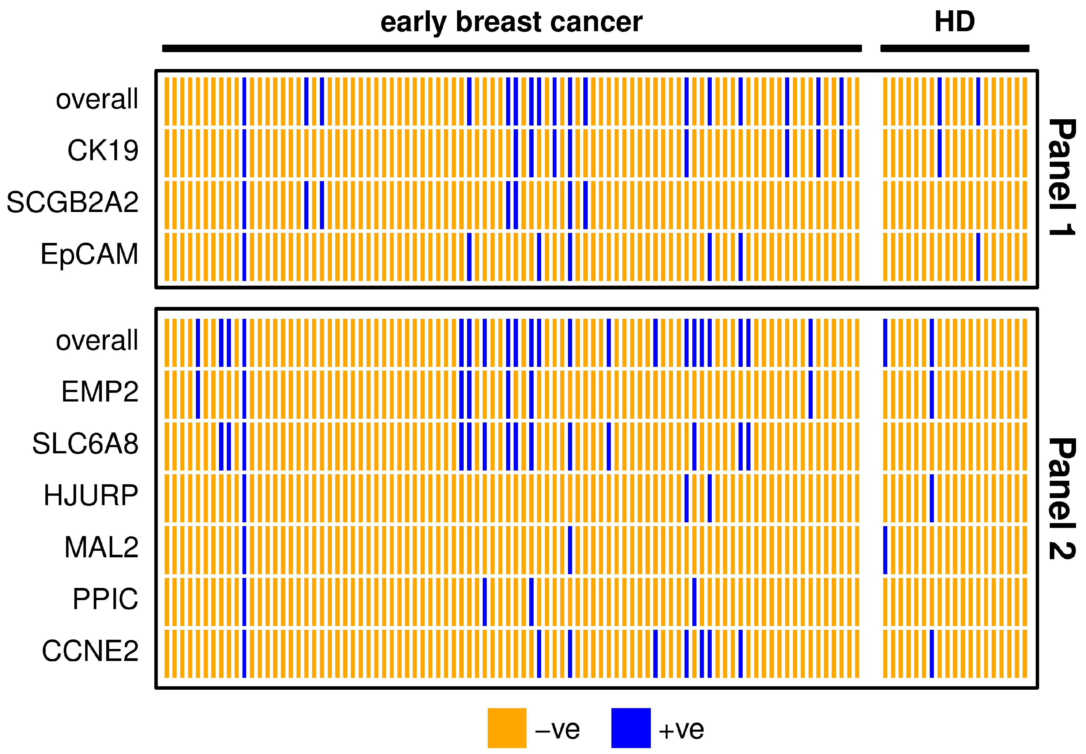 Cancers 15 01271 g002