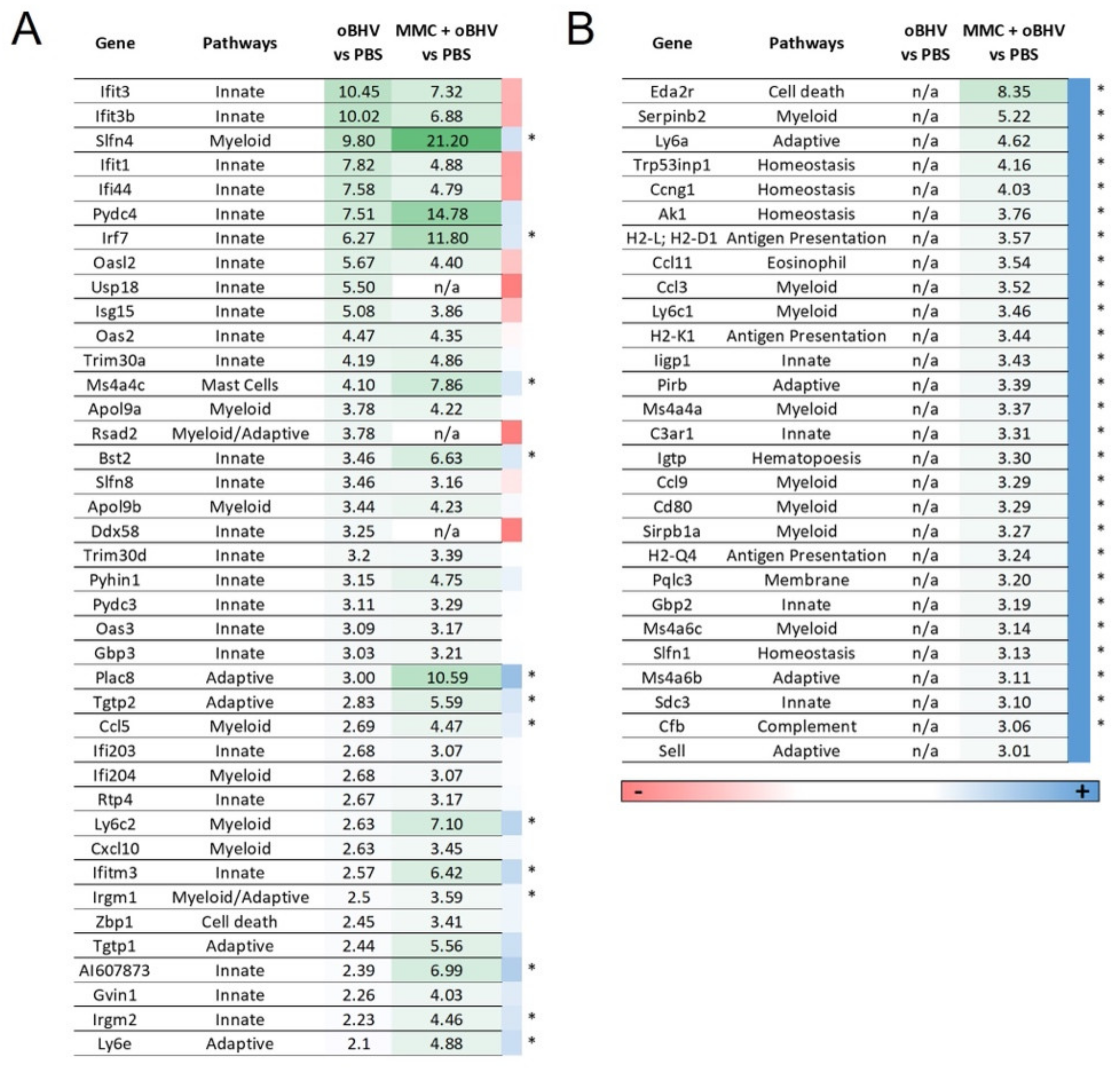 Cancers 15 01295 g007