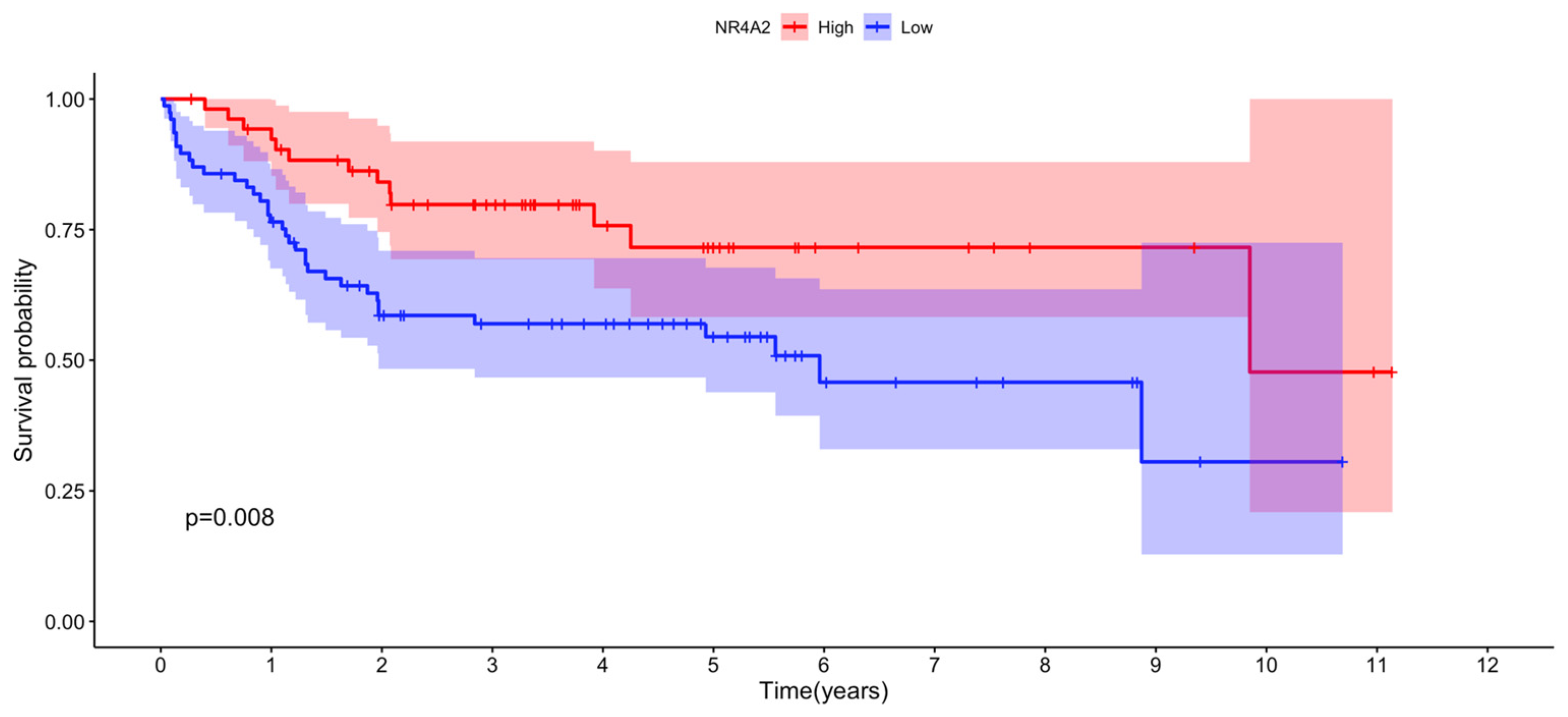 Cancers 15 01298 g006 Cancers 15 01298 g006