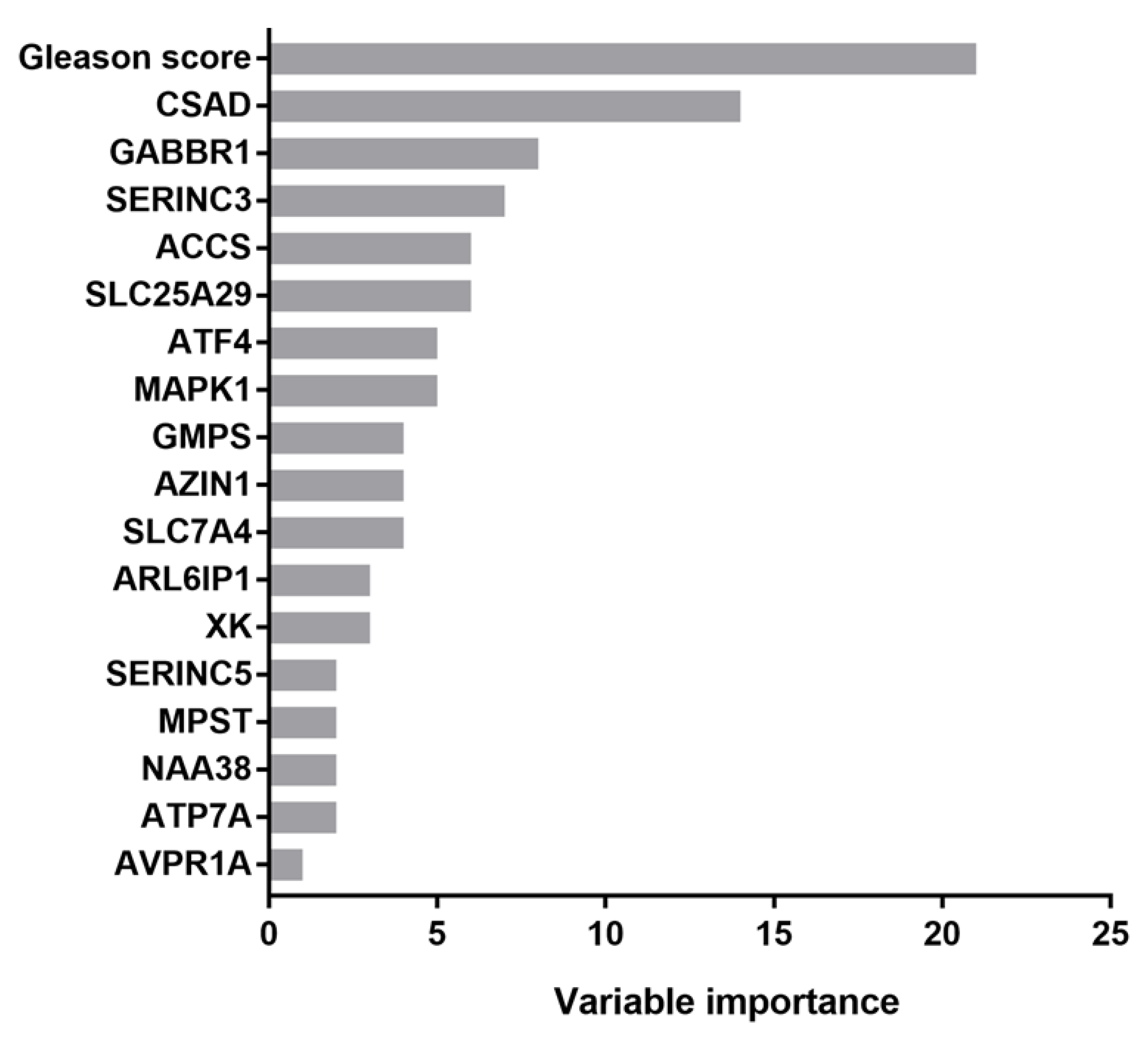 Cancers 15 01309 g001