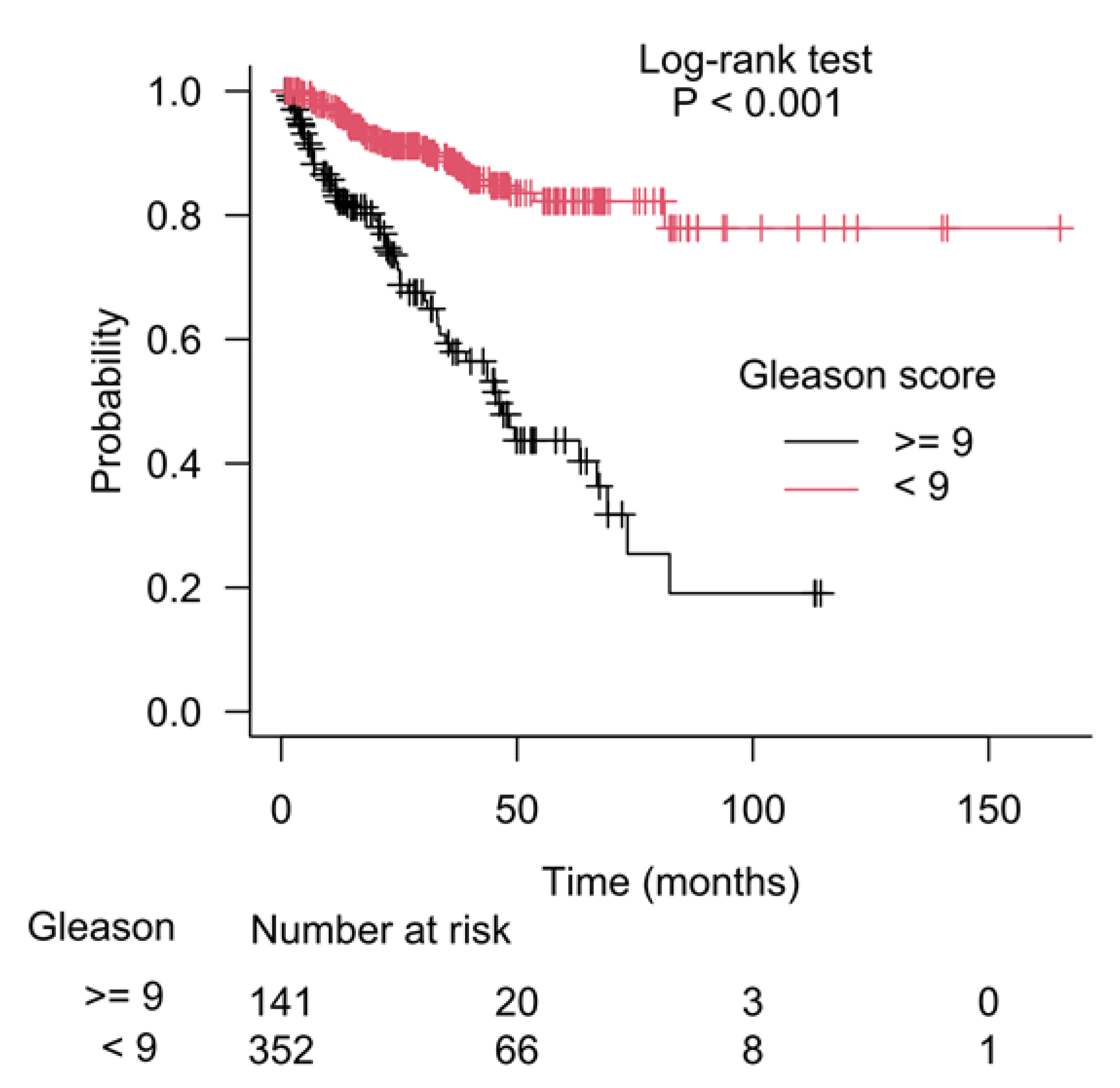 Cancers 15 01309 g003