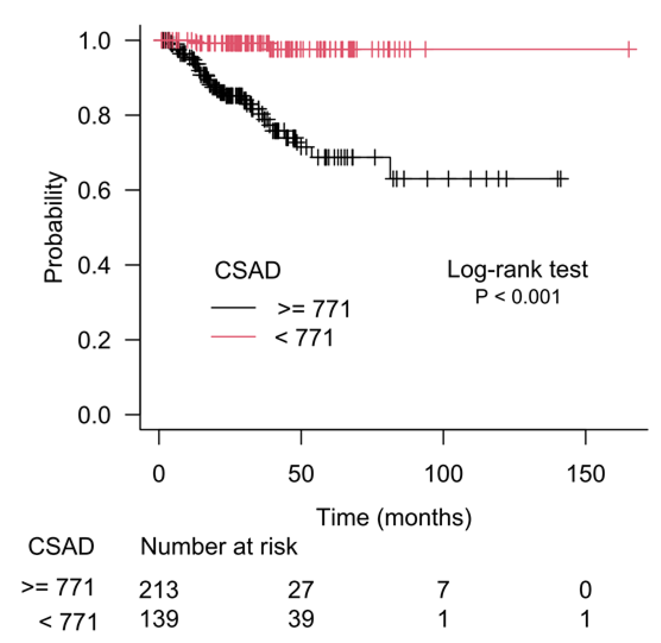 Cancers 15 01309 g004
