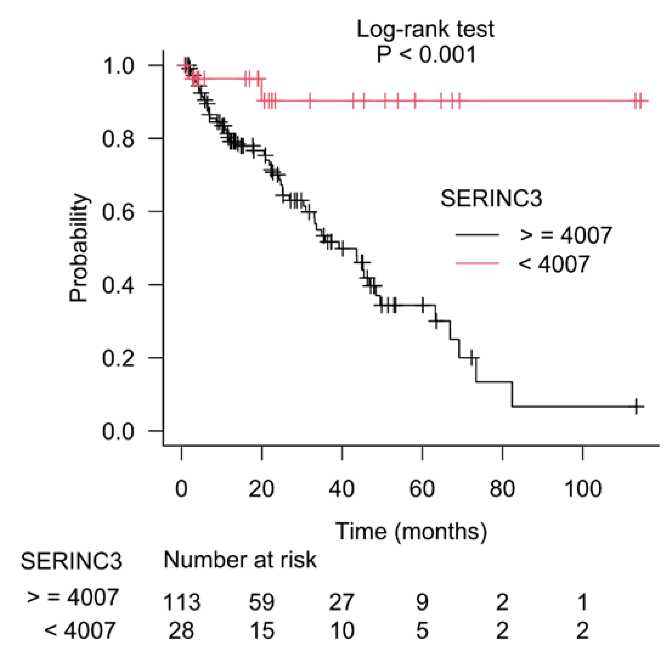 Cancers 15 01309 g005
