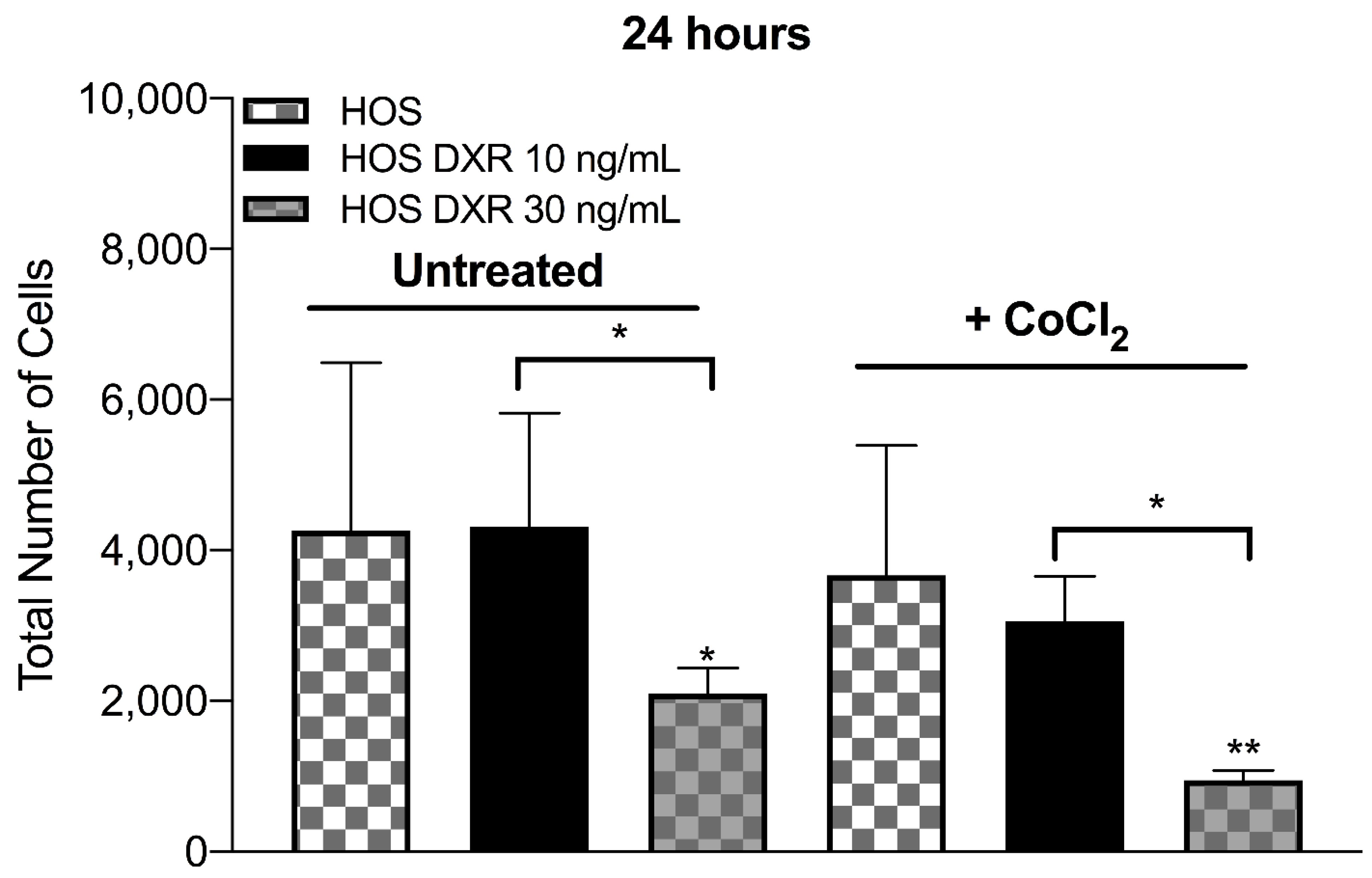 Cancers Free Full Text Contribution Of Mitochondrial Activity To Doxorubicin Resistance In 