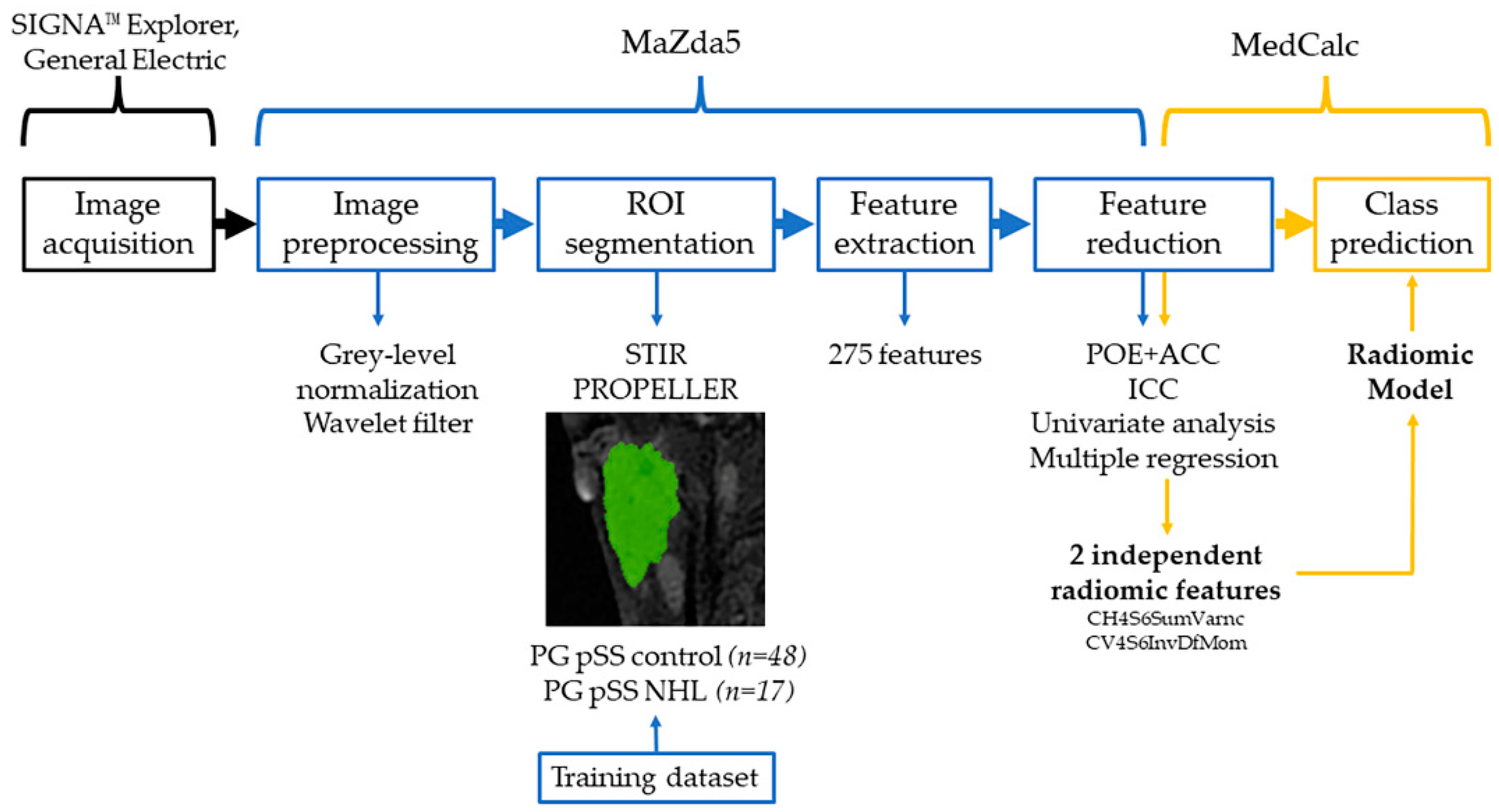 Cancers 15 01380 g003