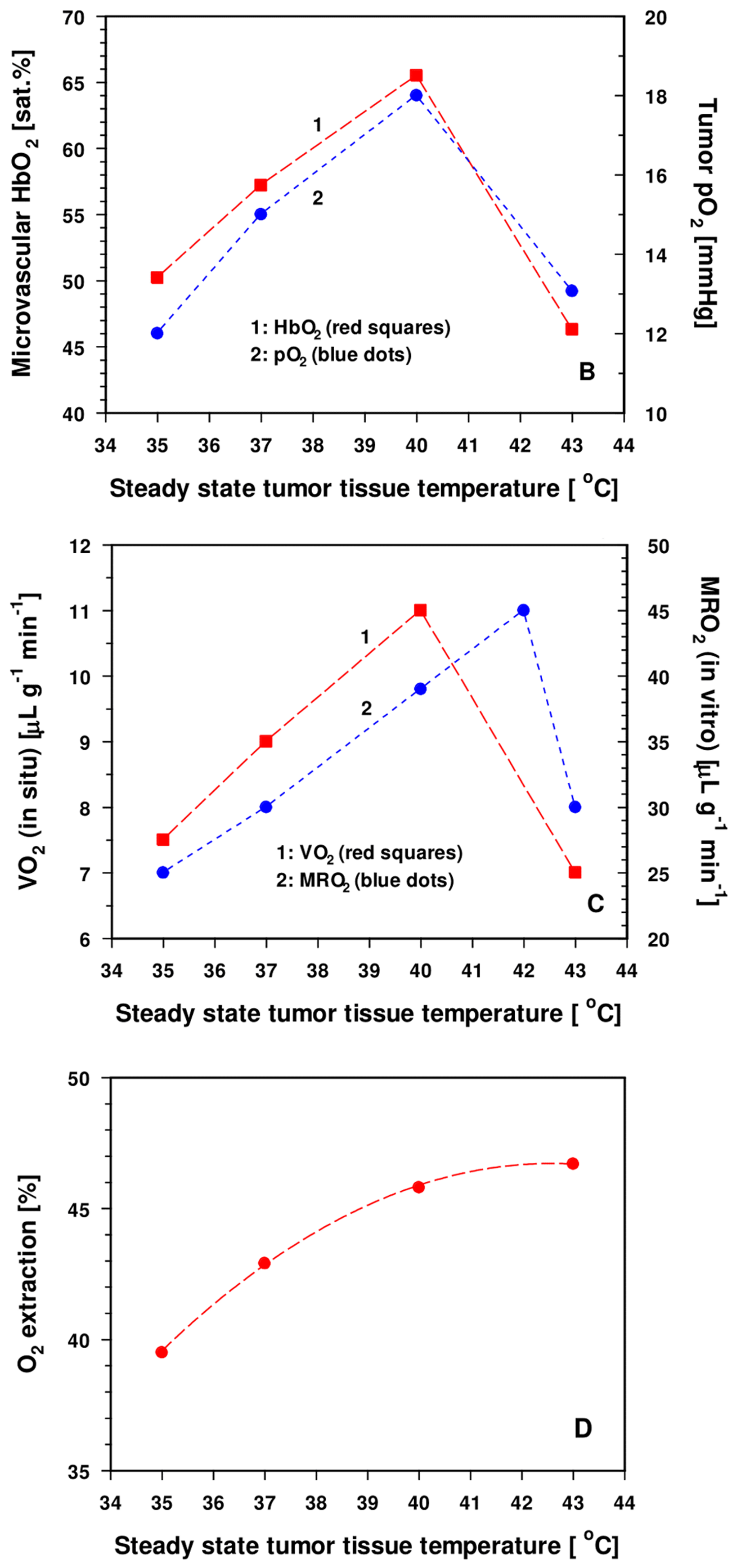 Cancers 15 01394 g001b