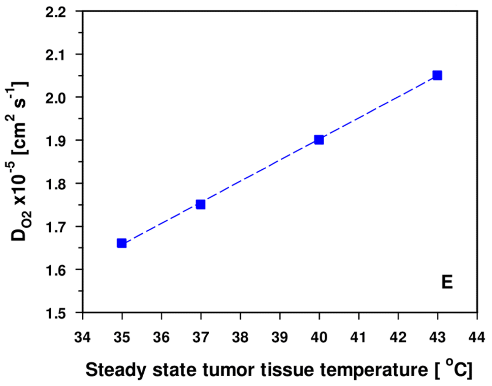 Cancers 15 01394 g001c
