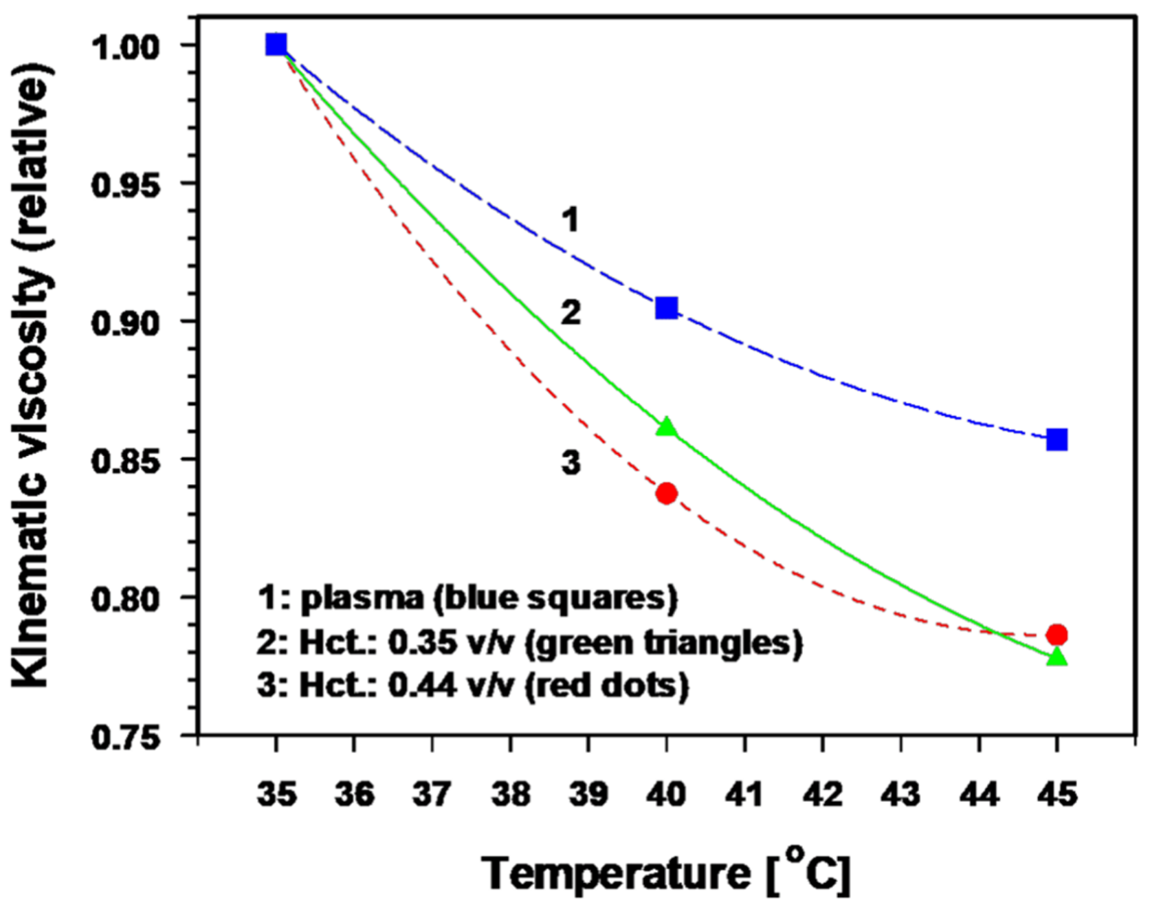 Cancers 15 01394 g003