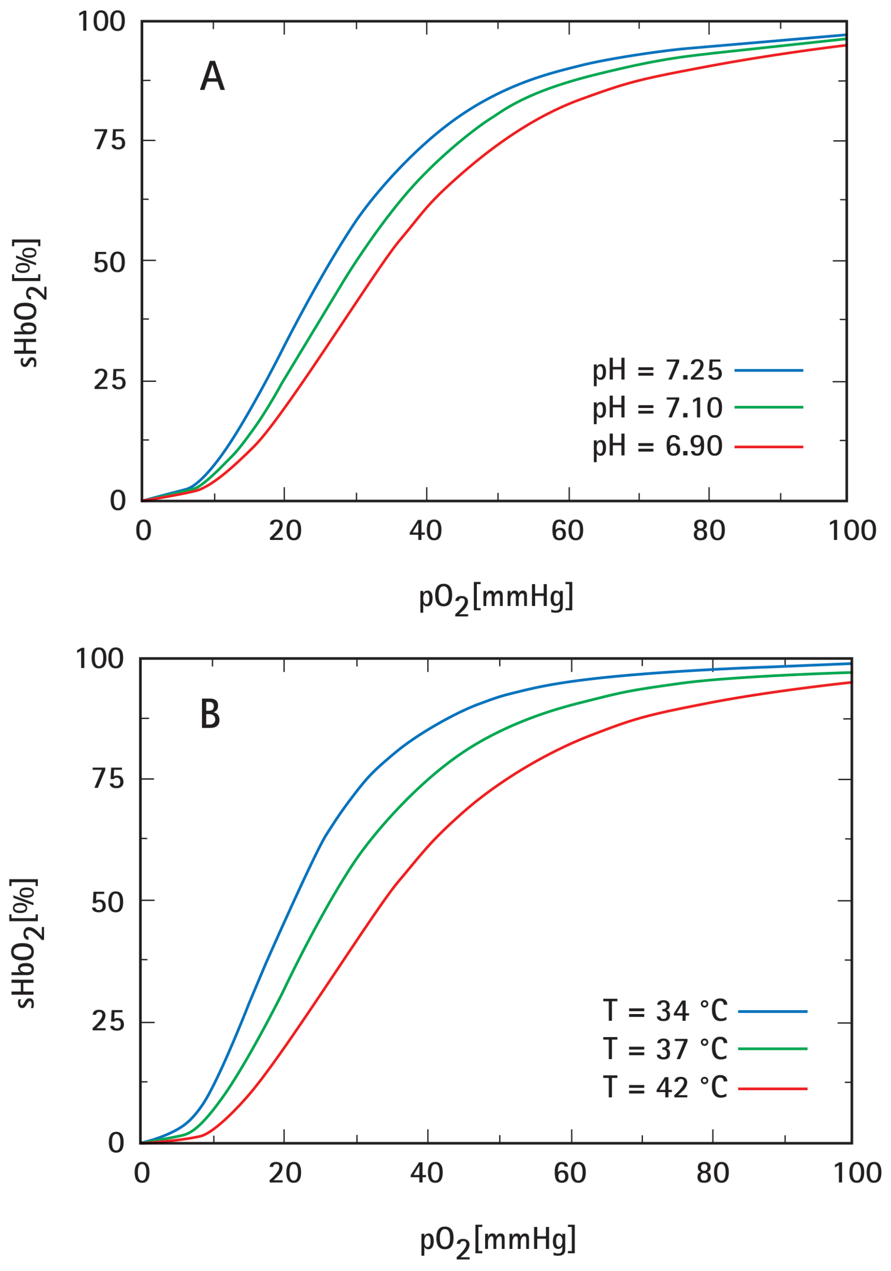 Cancers 15 01394 g006