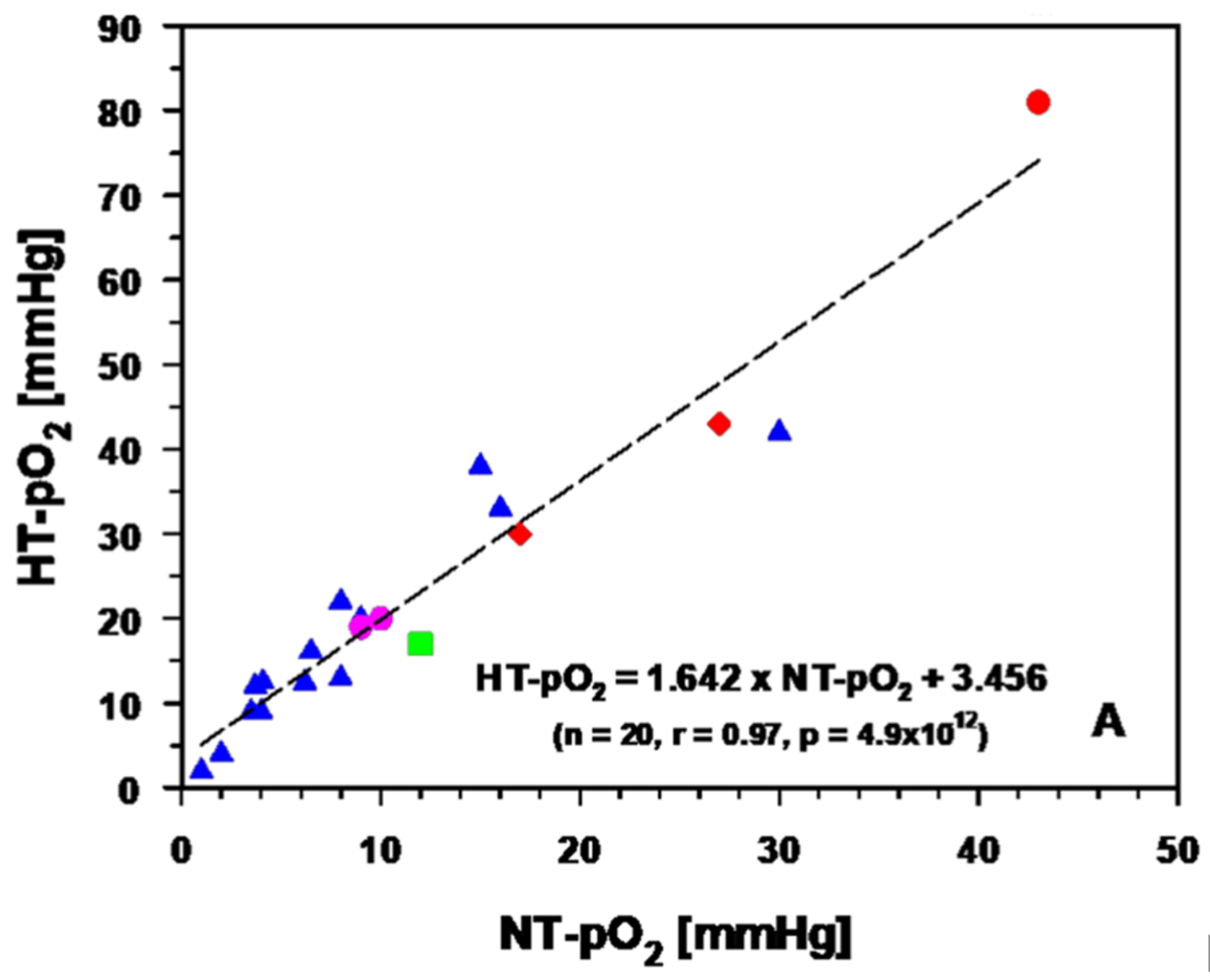 Cancers 15 01394 g007a