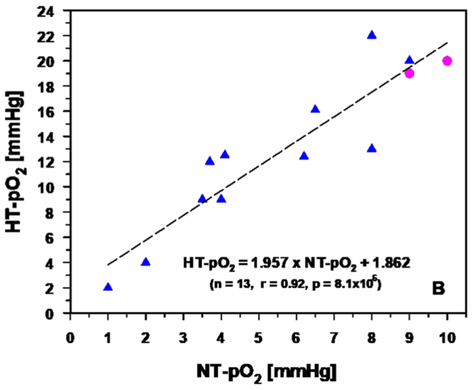 Cancers 15 01394 g007b