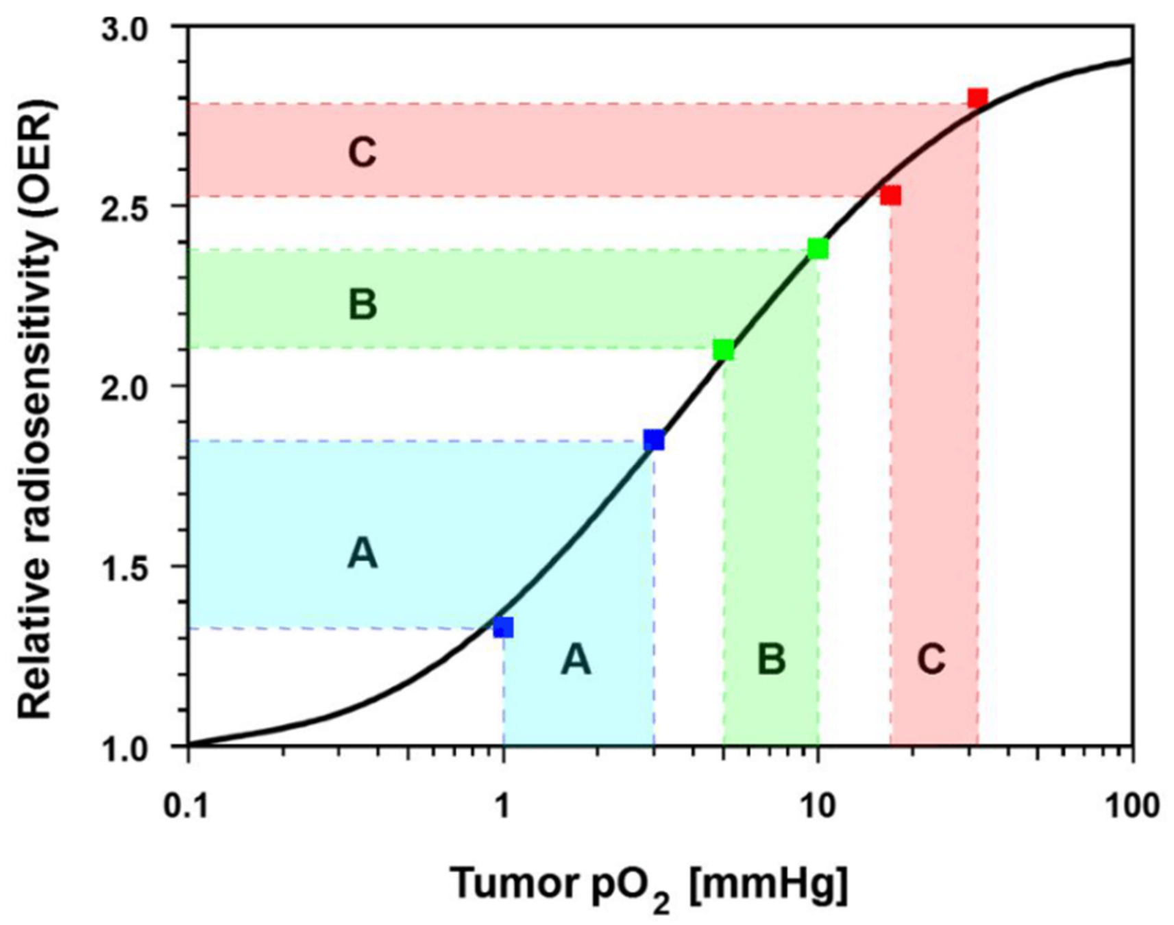 Cancers 15 01394 g008