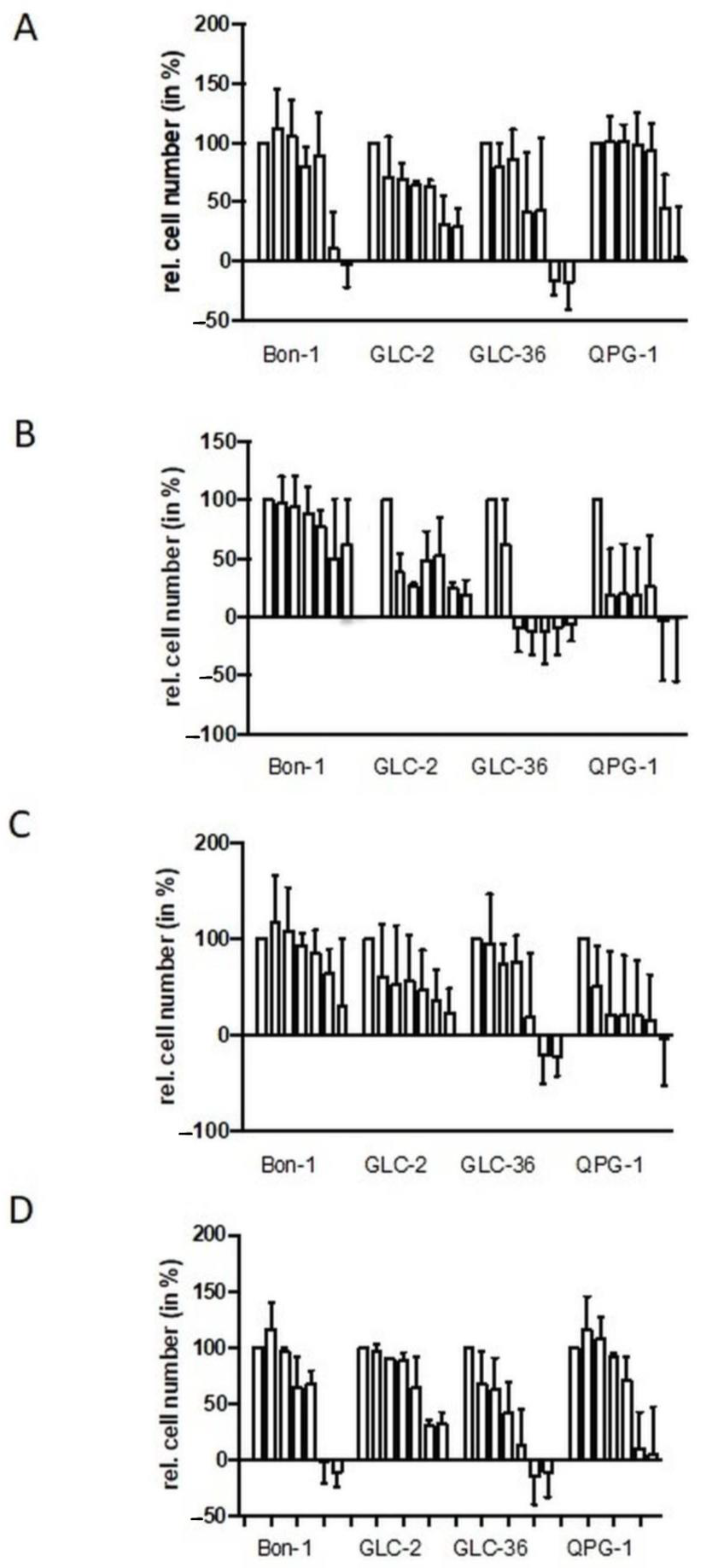 Cancers 15 01415 g001