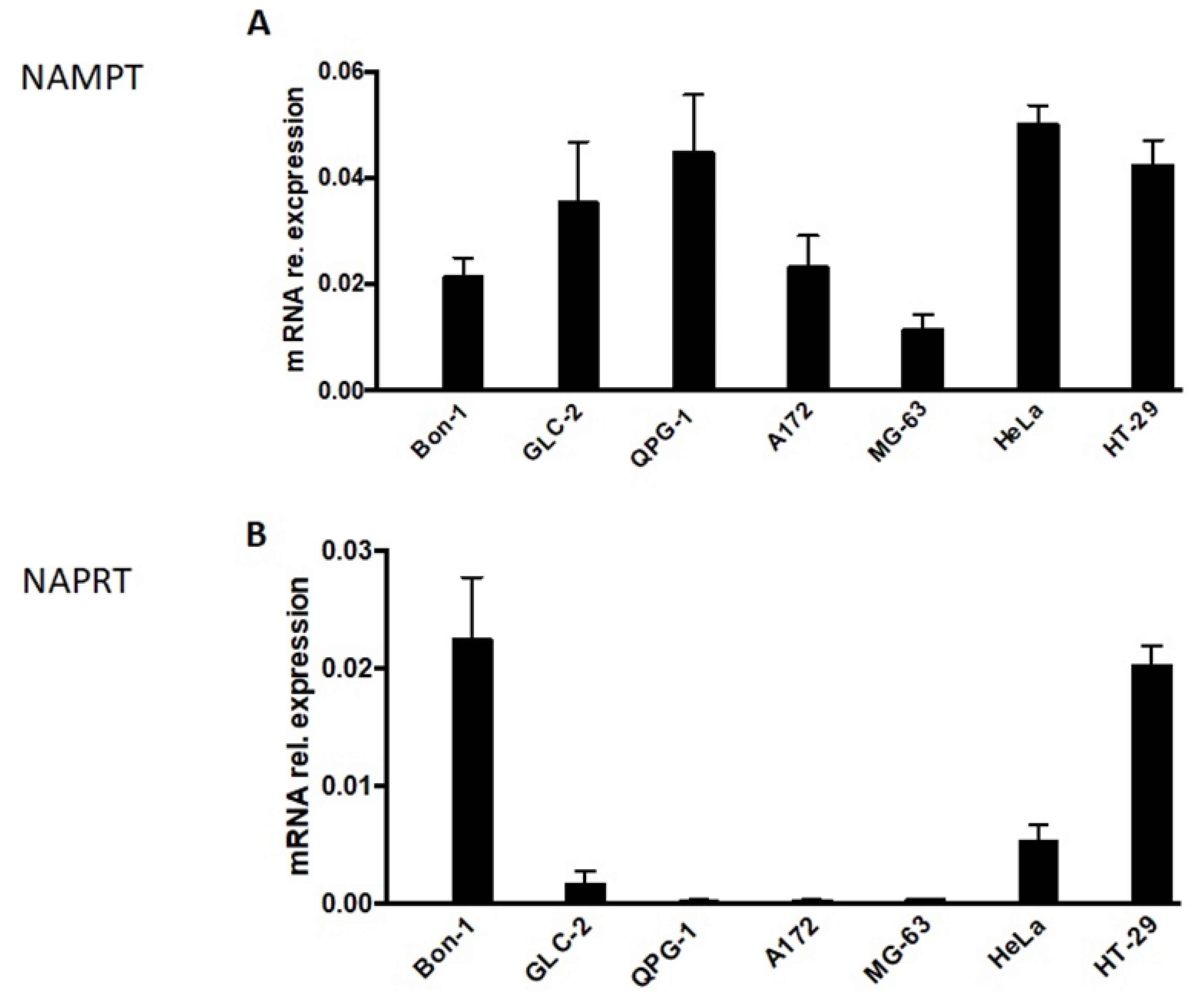 Cancers 15 01415 g002