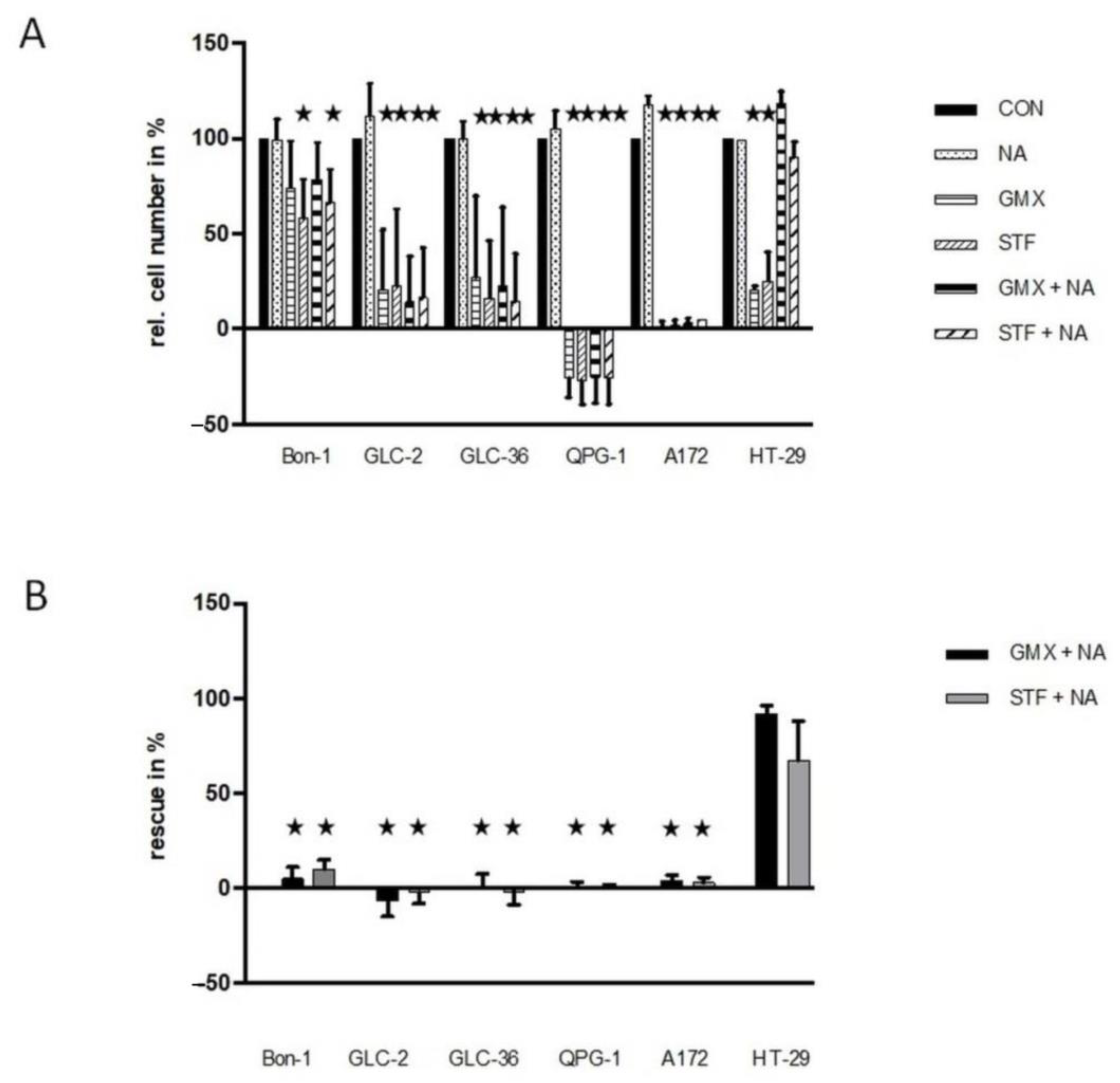 Cancers 15 01415 g003