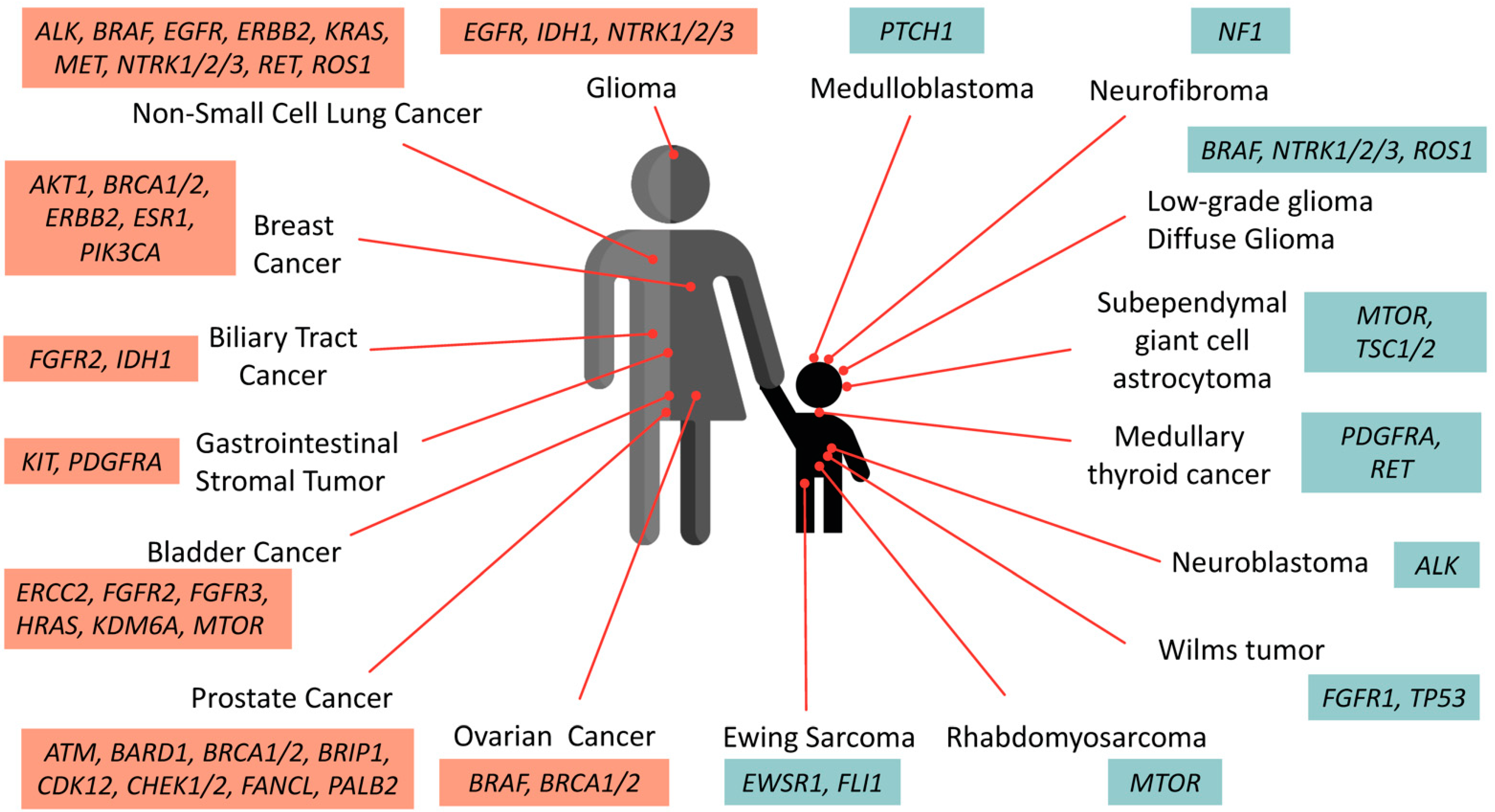 RD Mooney  Living LFS: Li-Fraumeni Syndrome