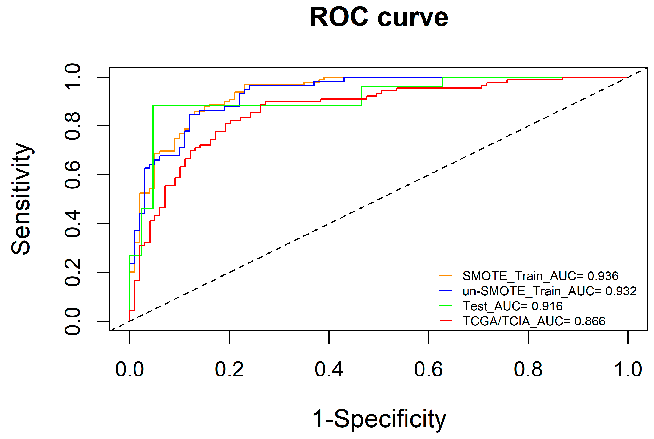 Cancers 15 01440 g005 Cancers 15 01440 g005