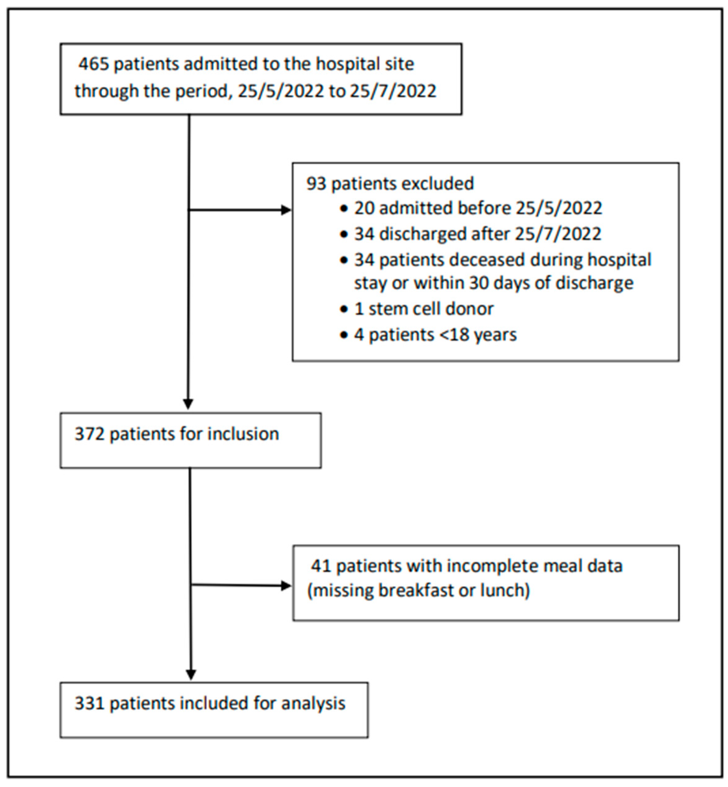 Cancers 15 01488 g001