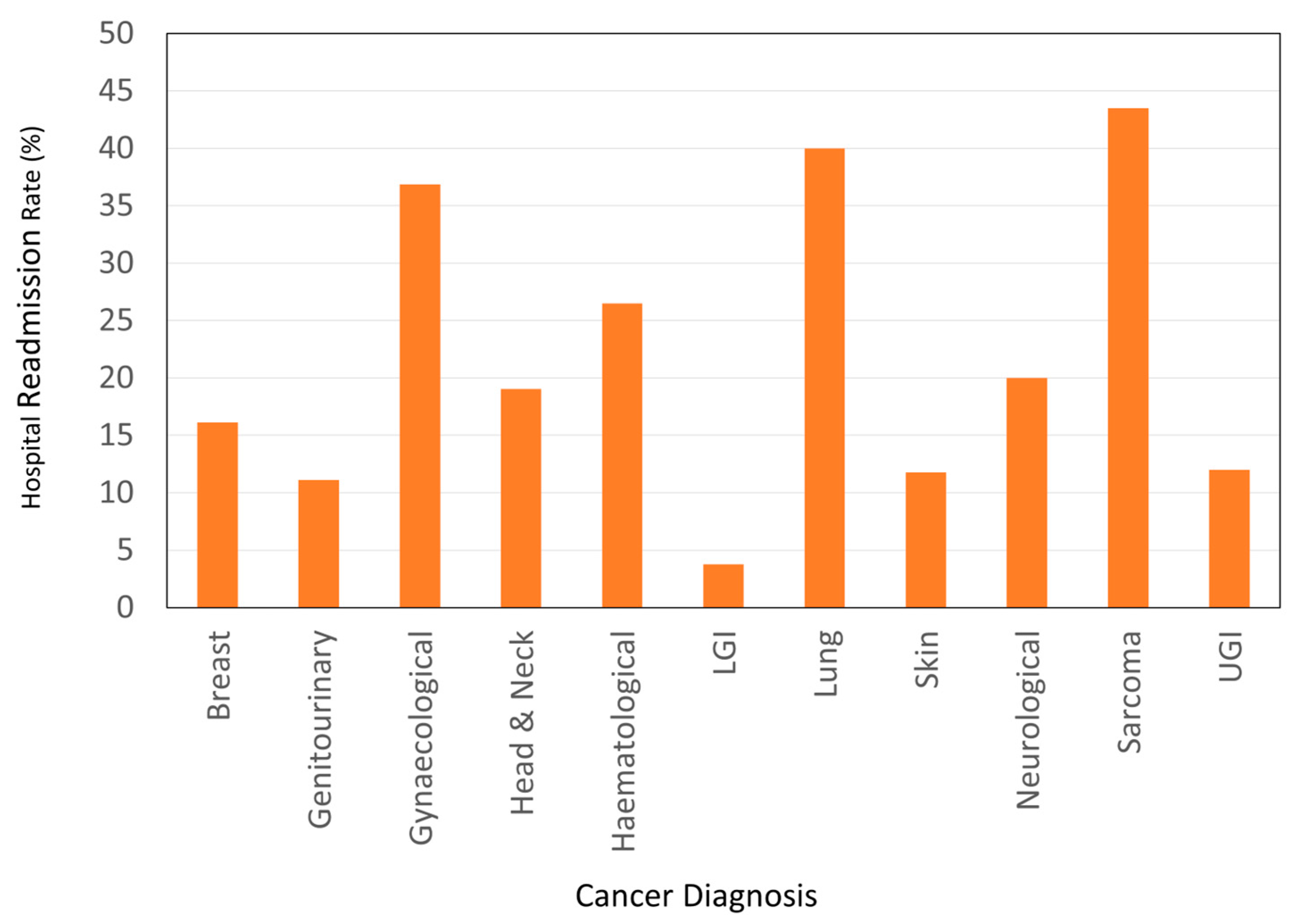 Cancers 15 01488 g003