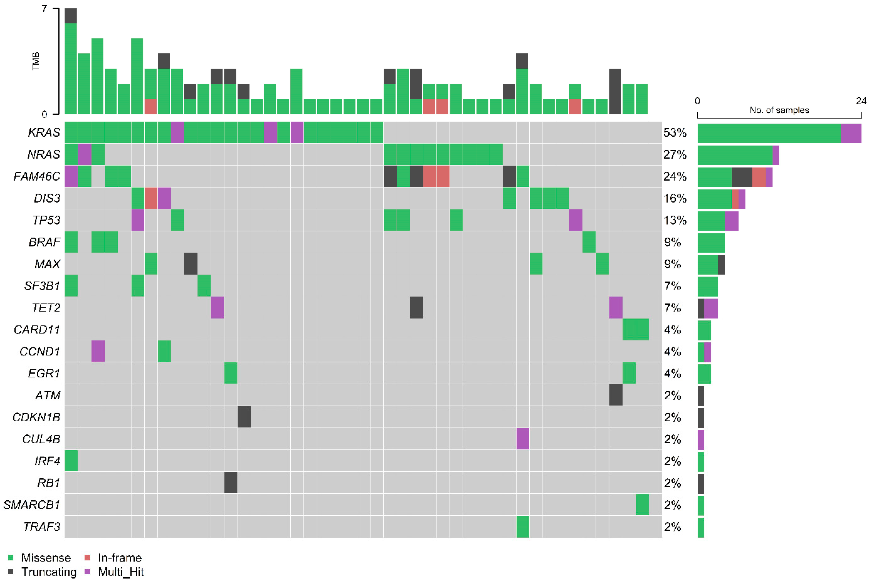 Cancers 15 01508 g002 Cancers 15 01508 g002