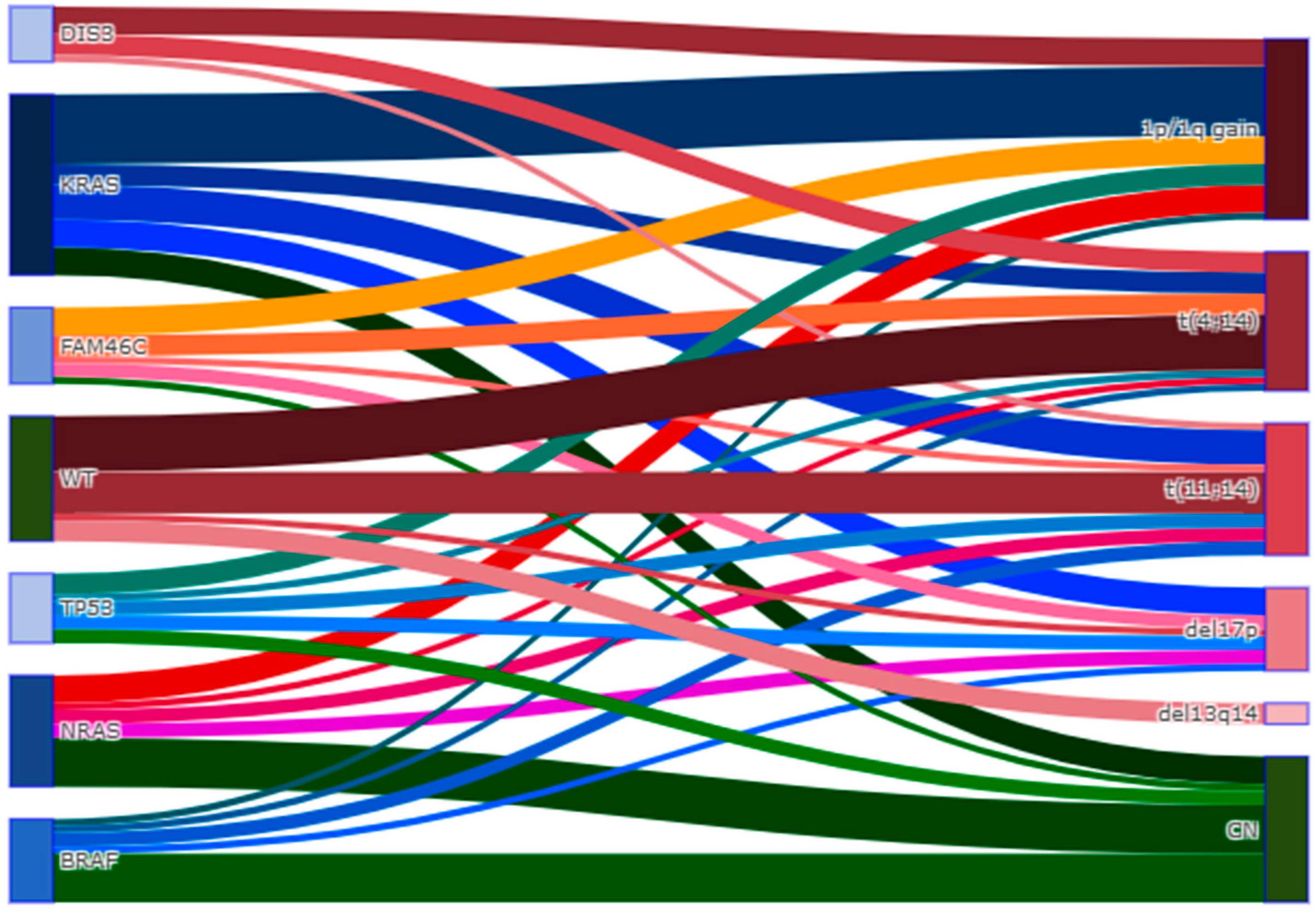 Cancers 15 01508 g003 Cancers 15 01508 g003