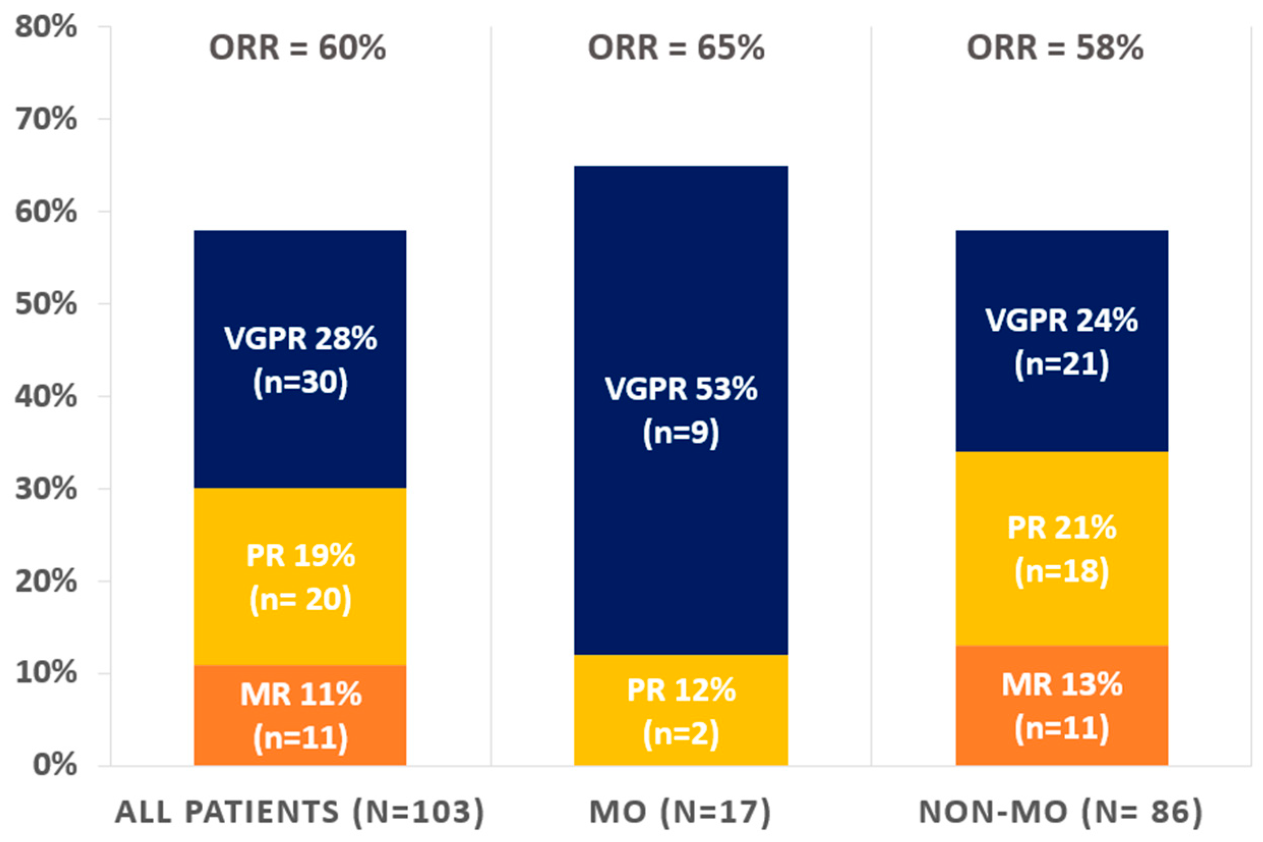 Cancers 15 01508 g004 Cancers 15 01508 g004