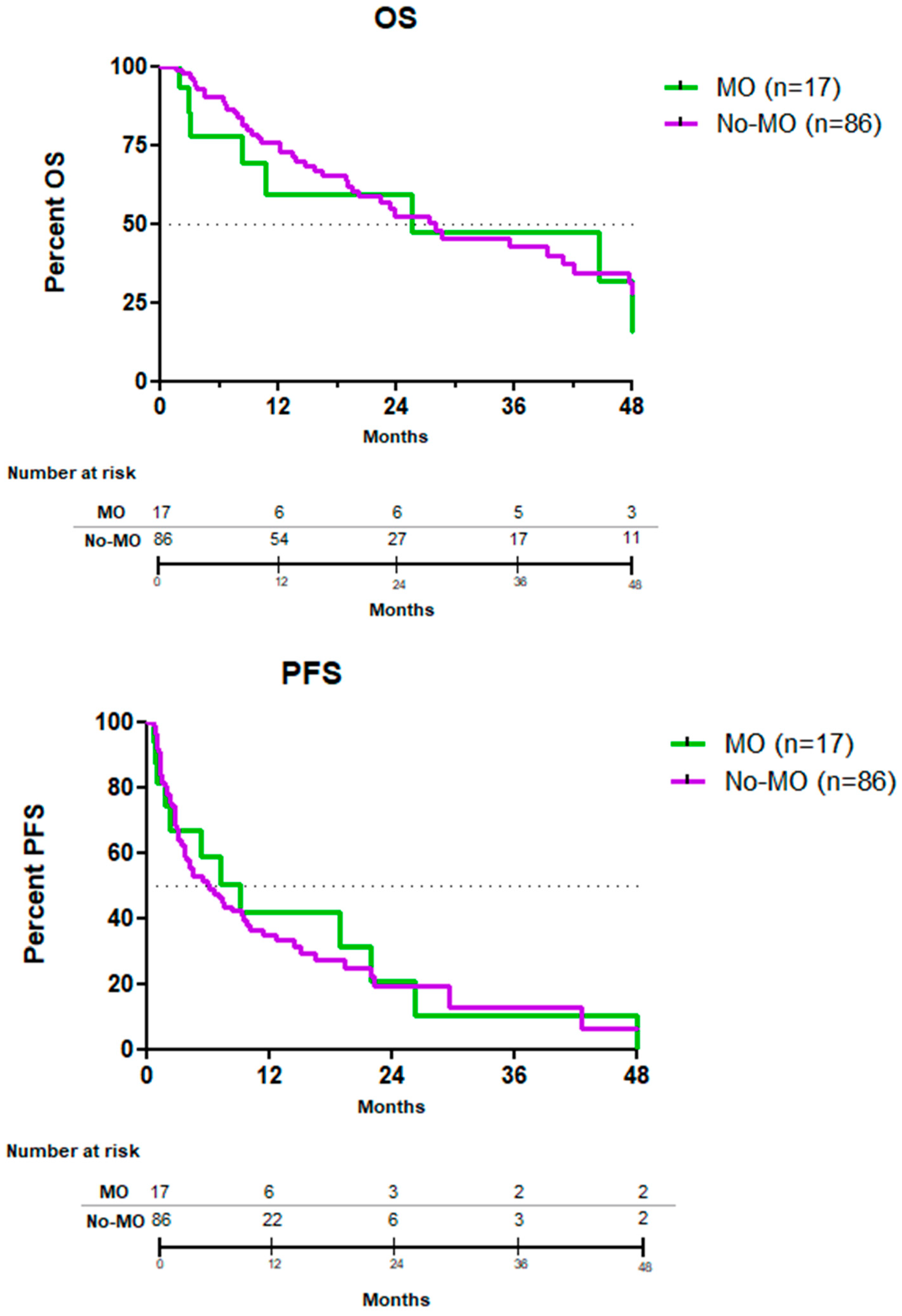 Cancers 15 01508 g006 Cancers 15 01508 g006