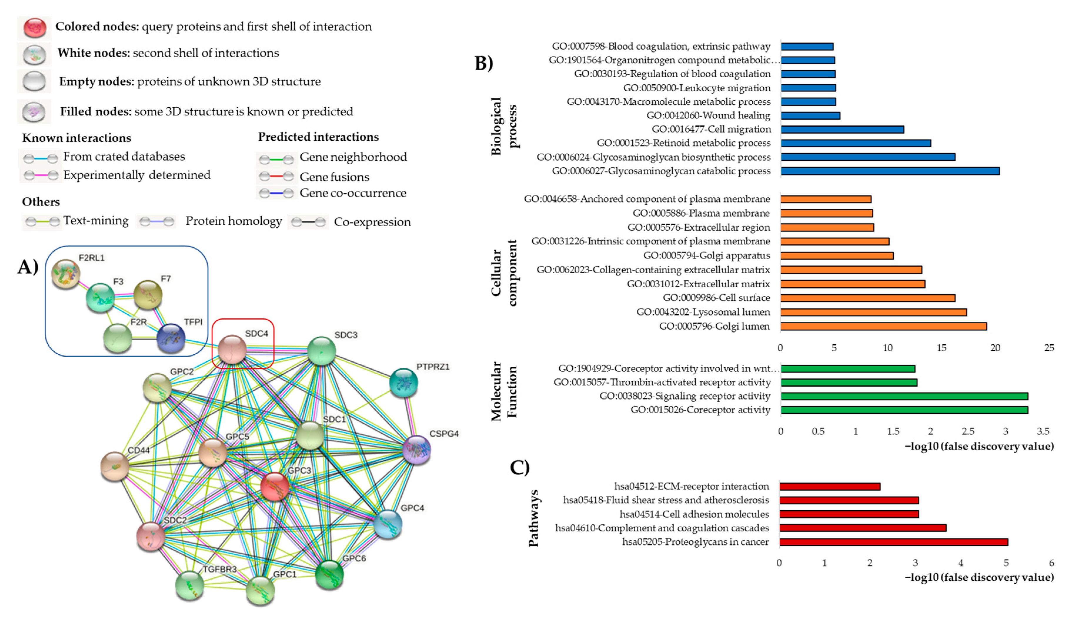 Cancers 15 01524 g004 Cancers 15 01524 g004