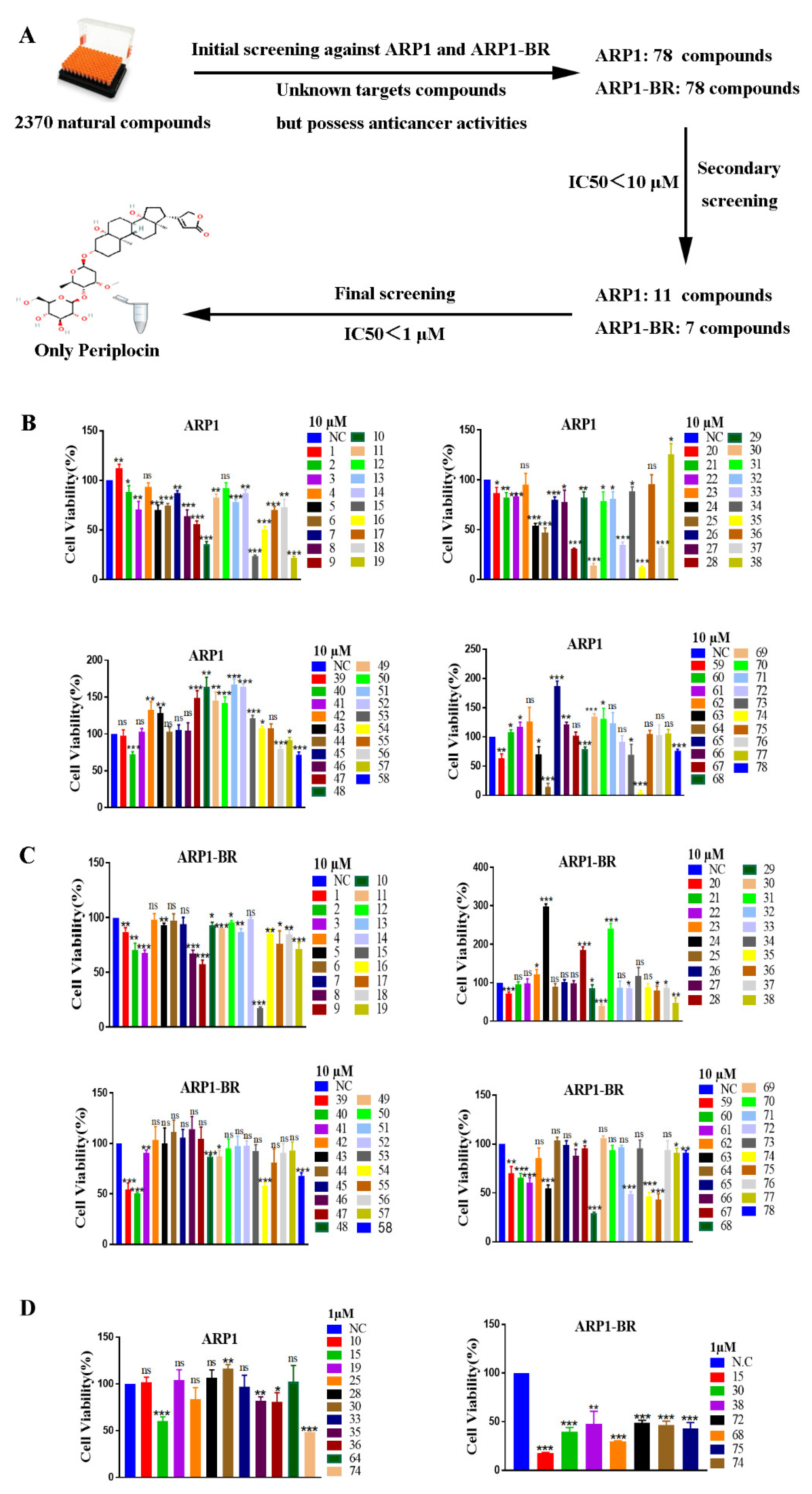 Cancers 15 01526 g001 Cancers 15 01526 g001