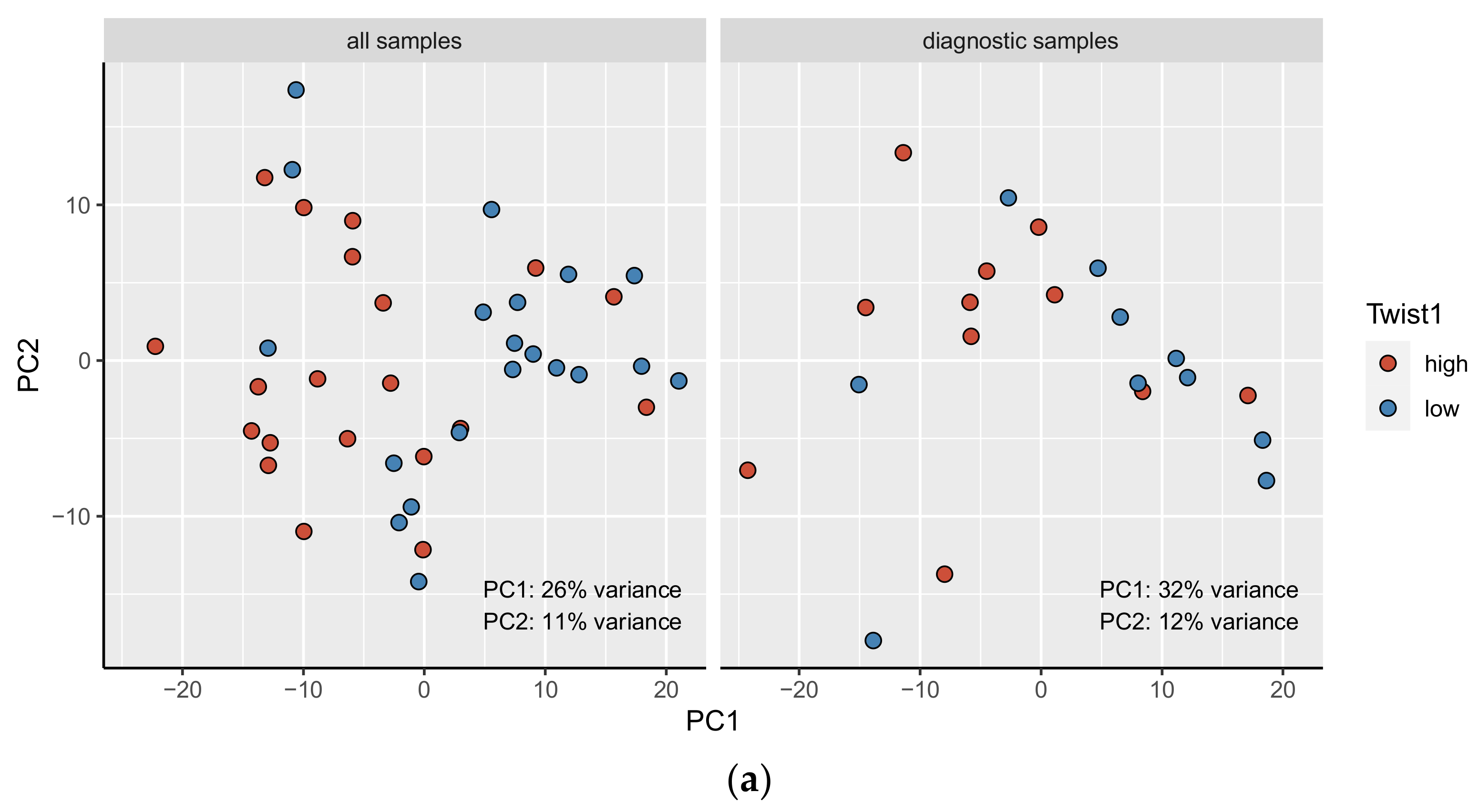 Cancers 15 01527 g003a Cancers 15 01527 g003a