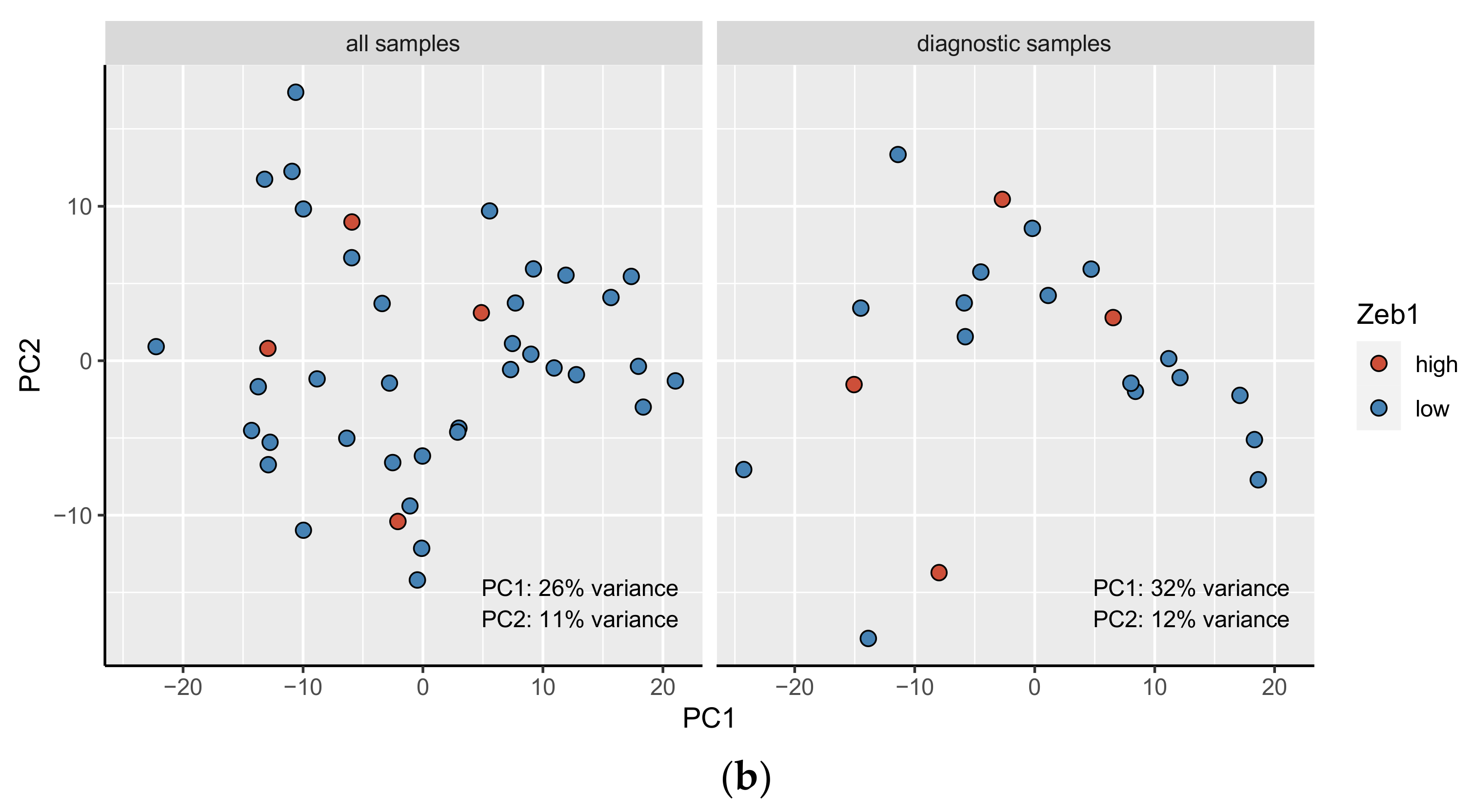 Cancers 15 01527 g003b Cancers 15 01527 g003b