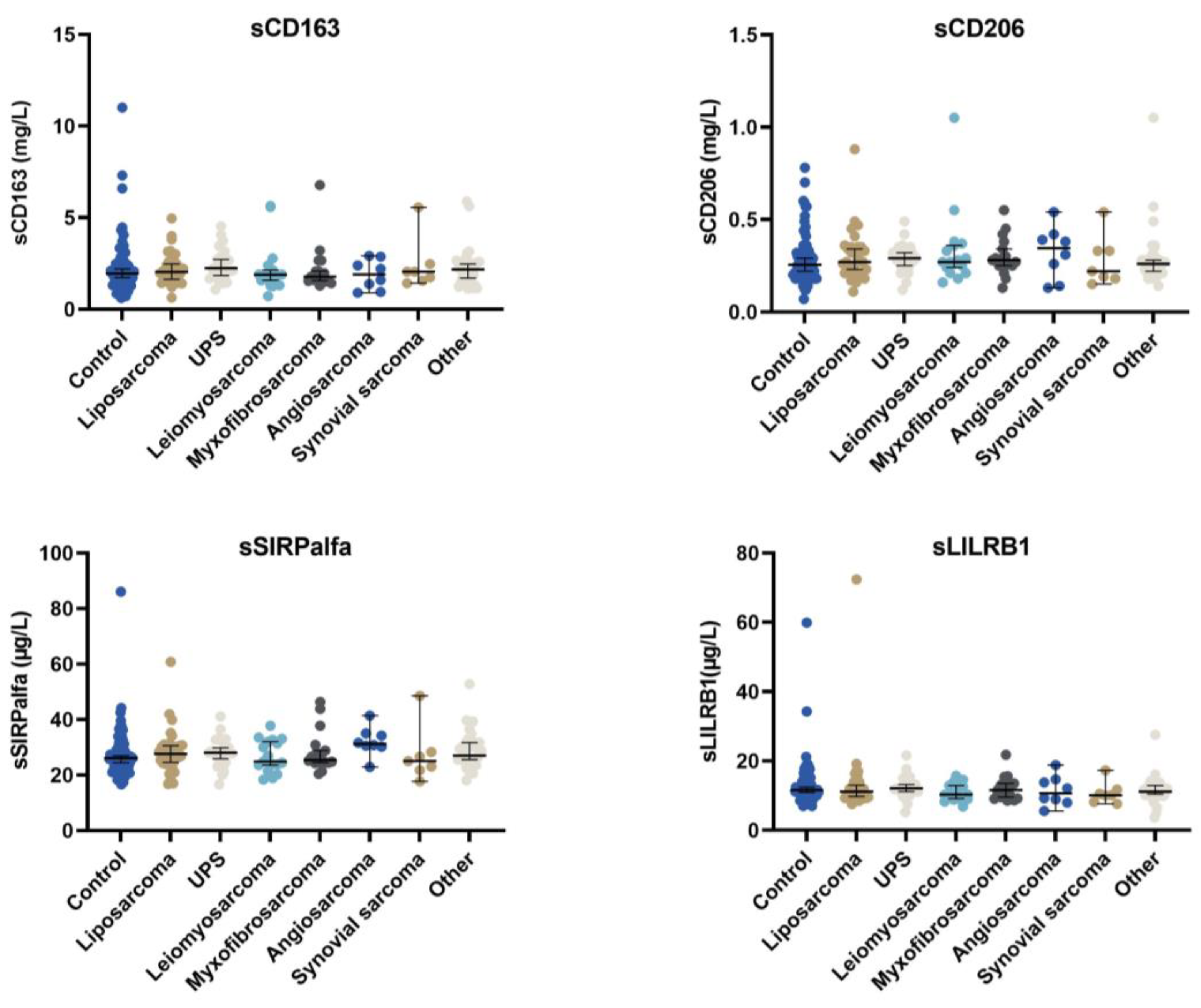 Cancers 15 01544 g001