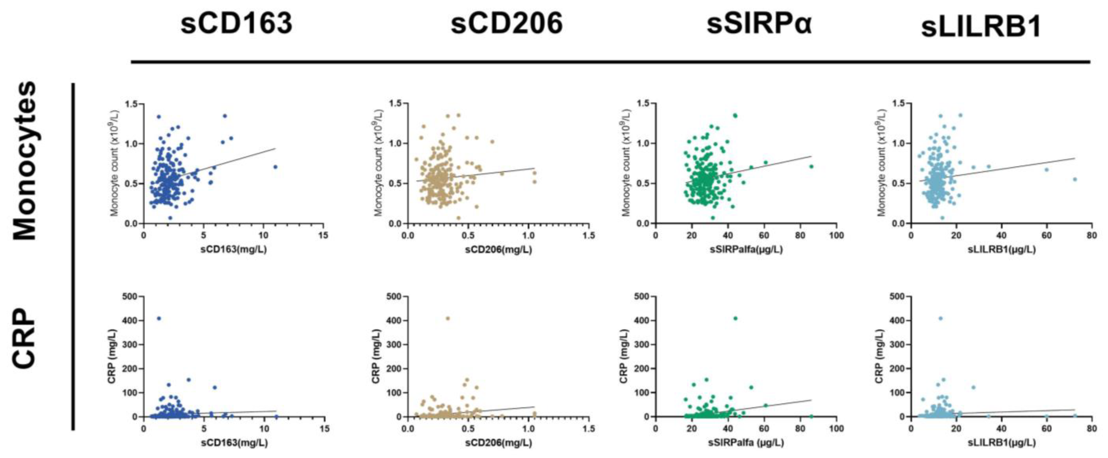 Cancers 15 01544 g003