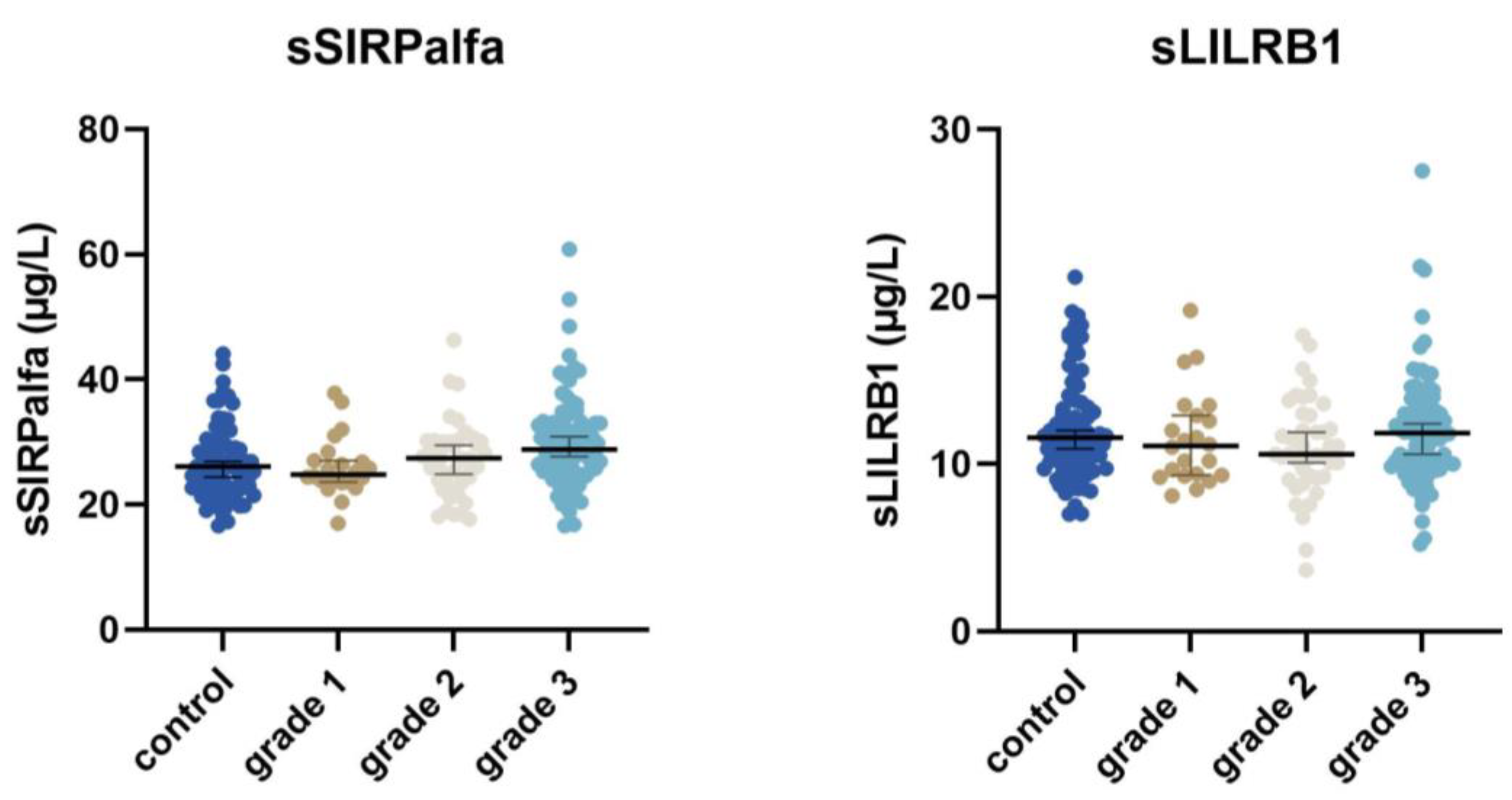 Cancers 15 01544 g005b