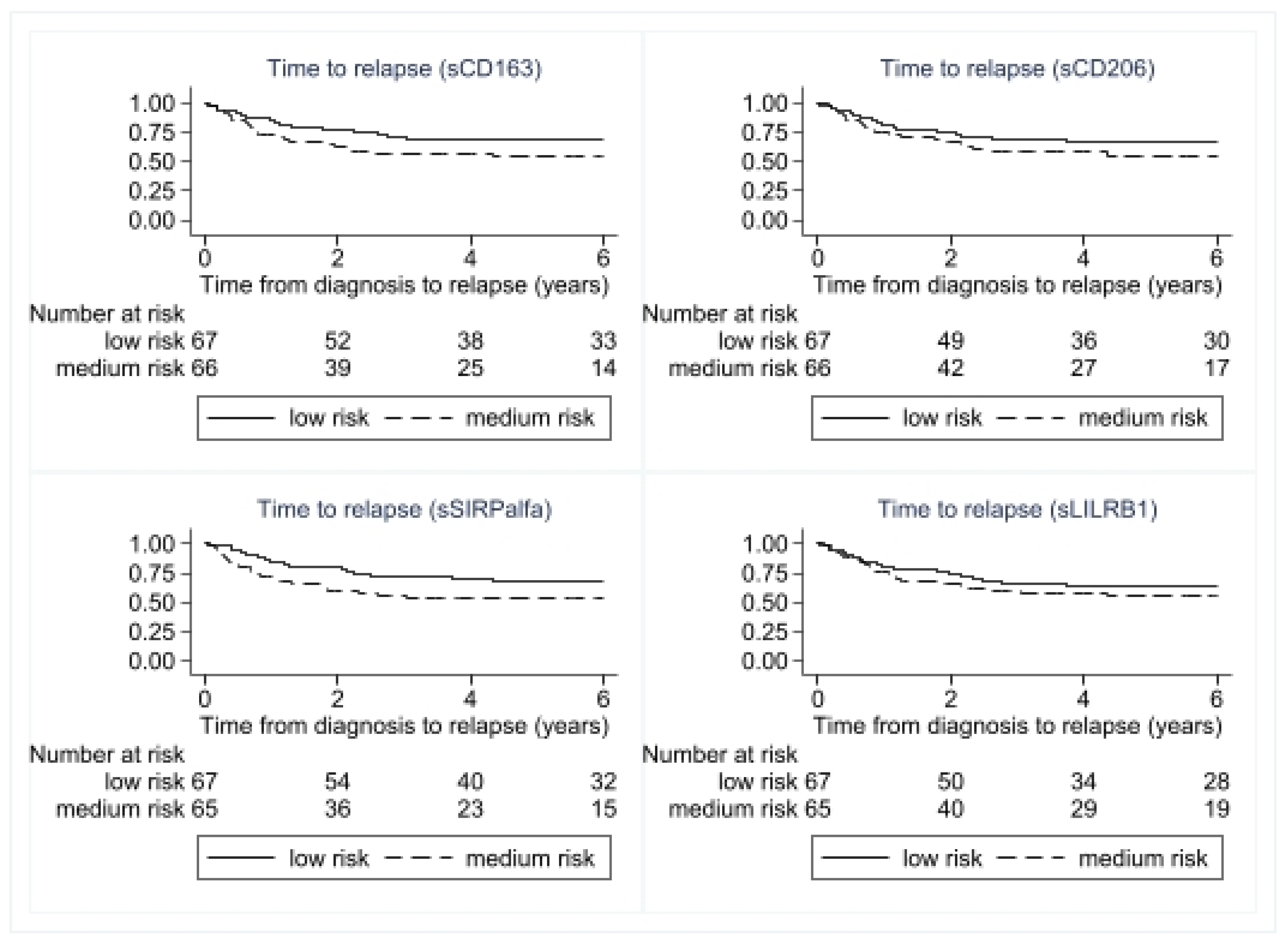Cancers 15 01544 g006